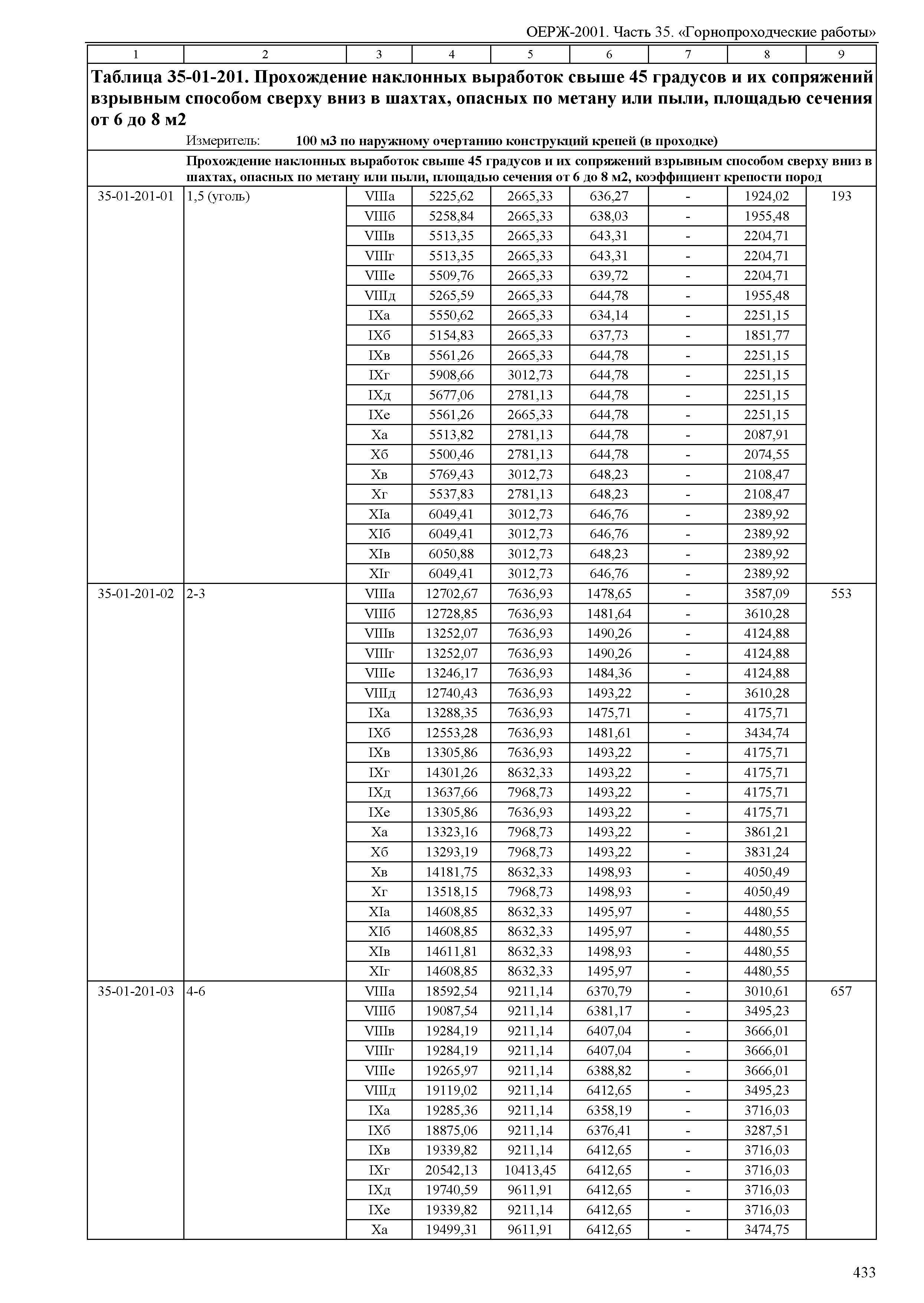 ОЕРЖ 81-02-35-2001