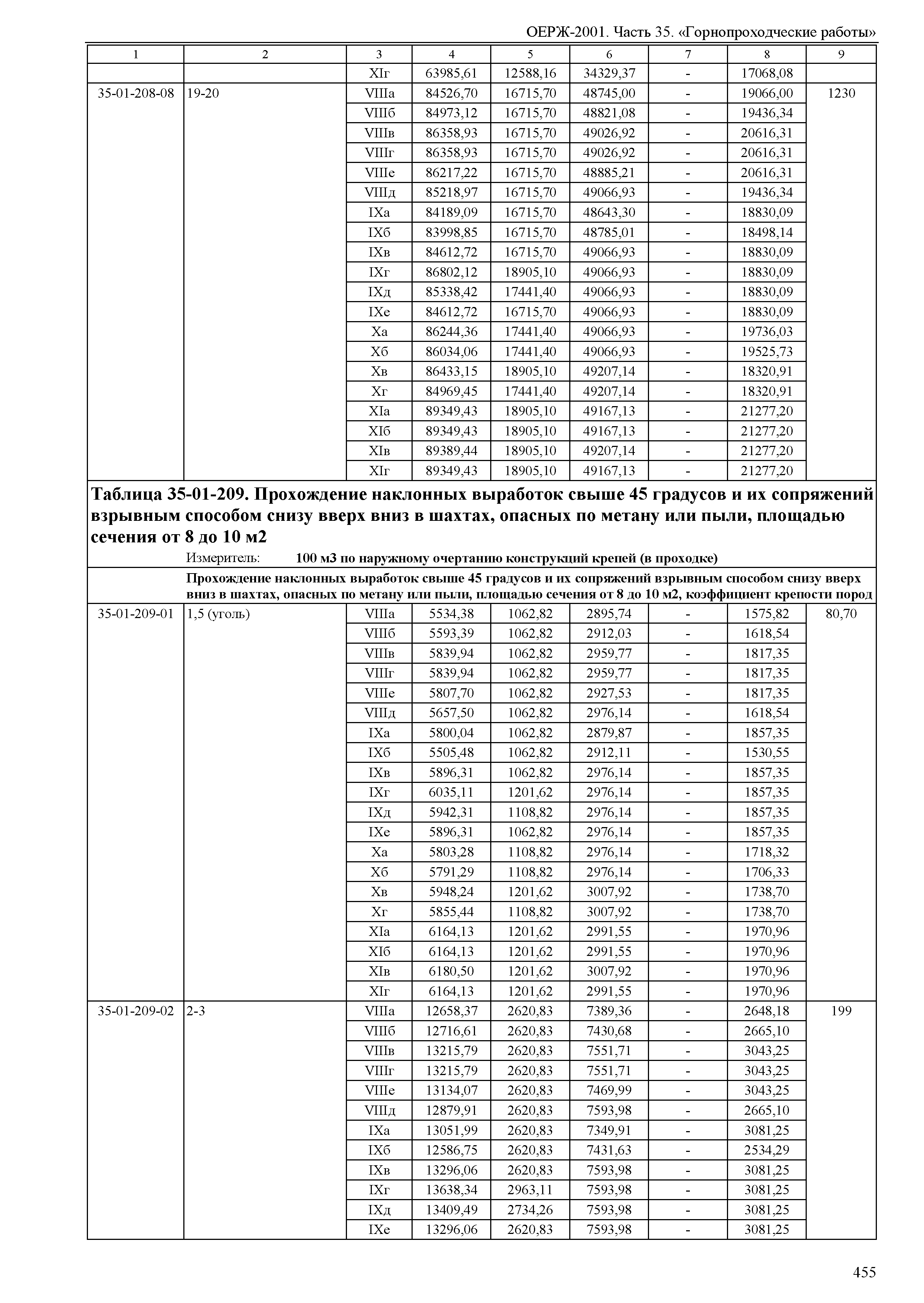 ОЕРЖ 81-02-35-2001