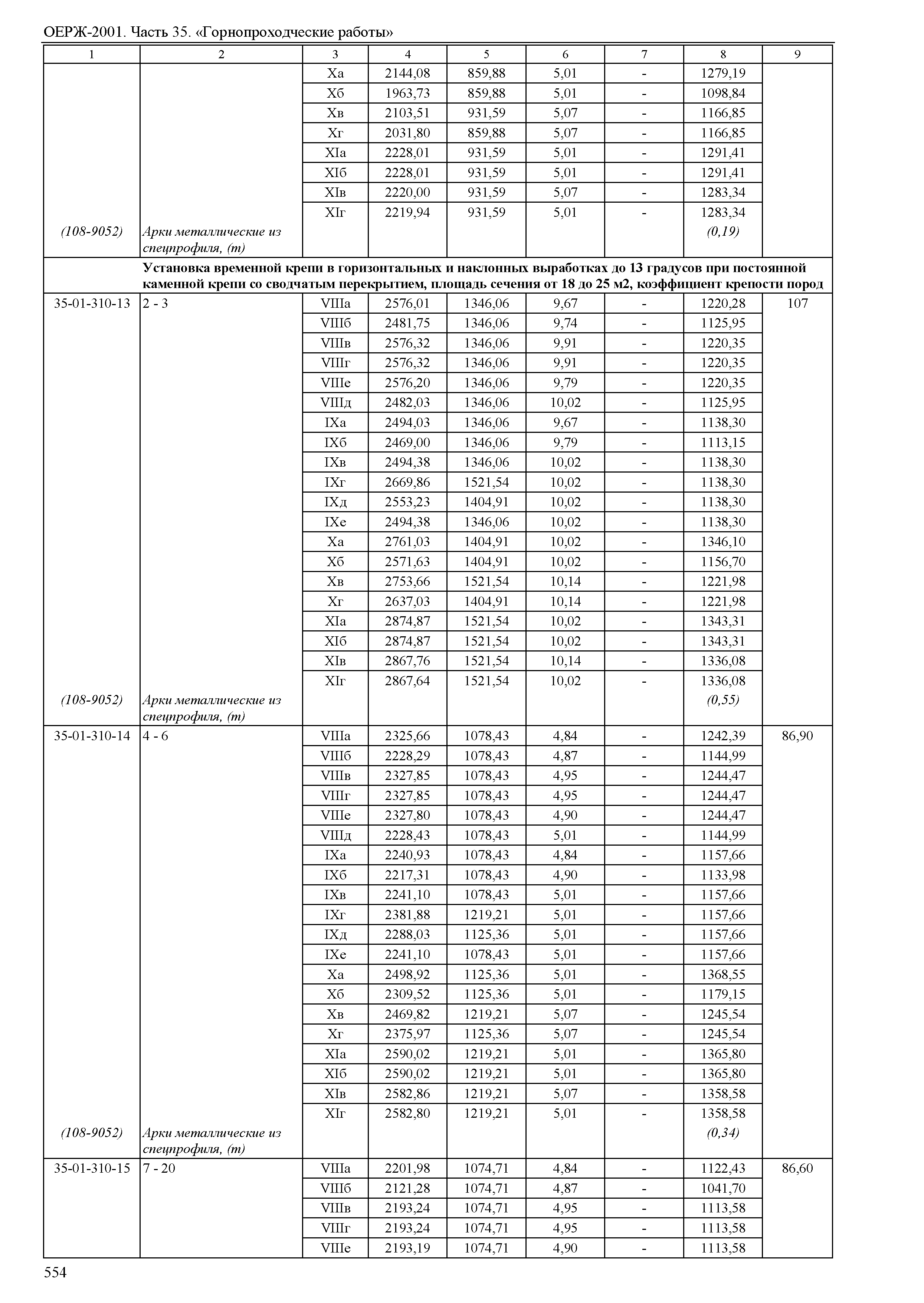 ОЕРЖ 81-02-35-2001