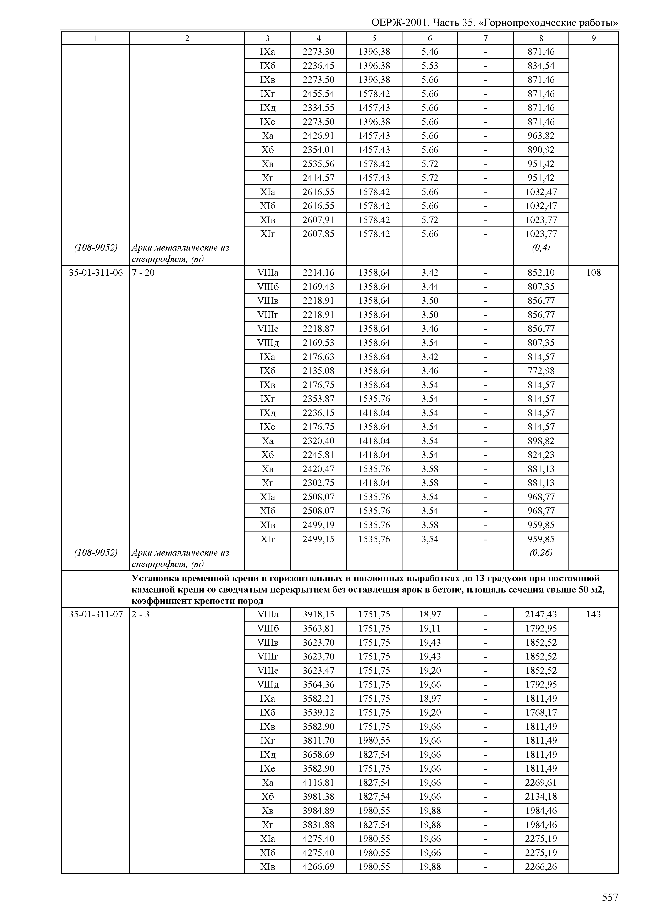 ОЕРЖ 81-02-35-2001