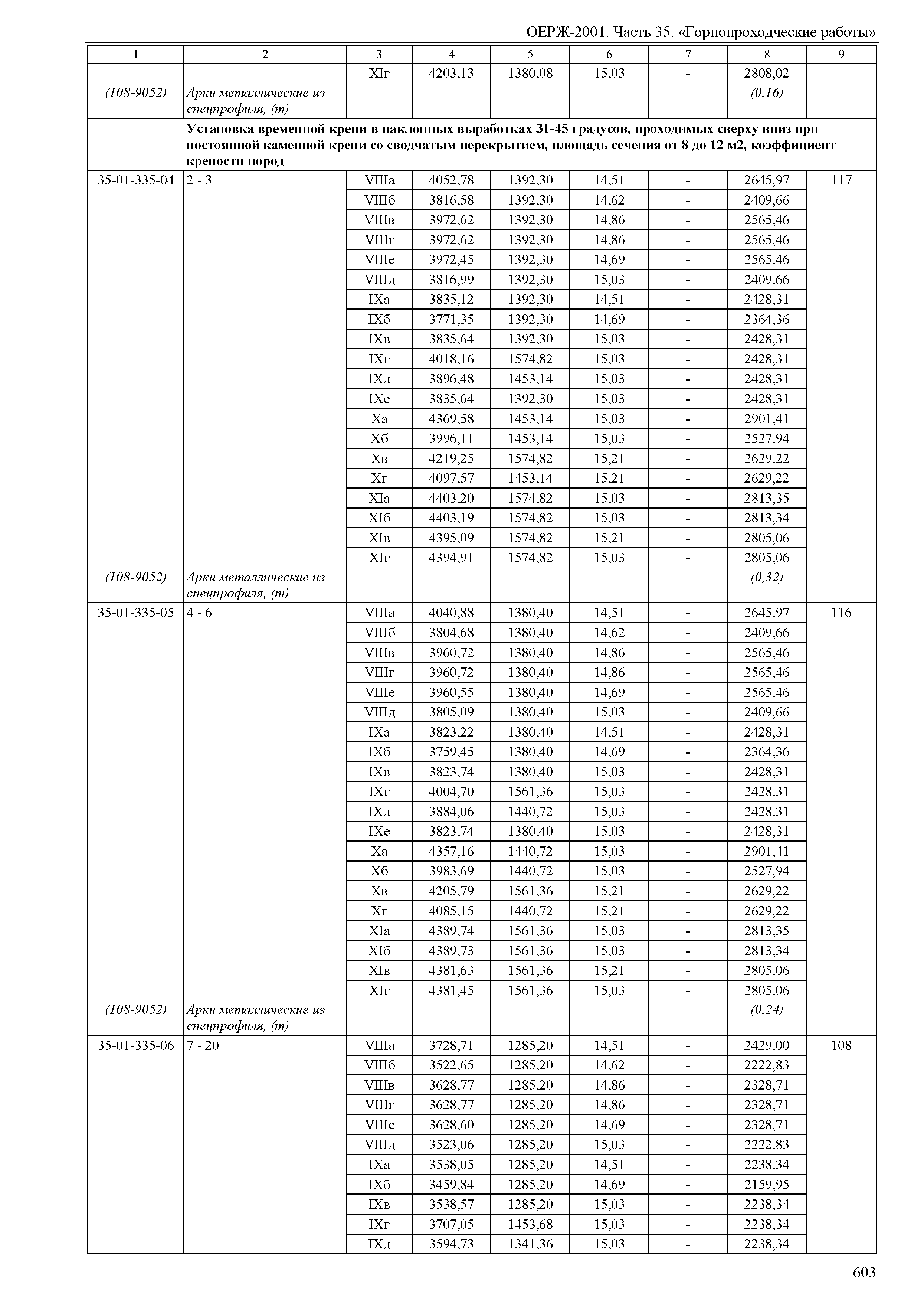 ОЕРЖ 81-02-35-2001