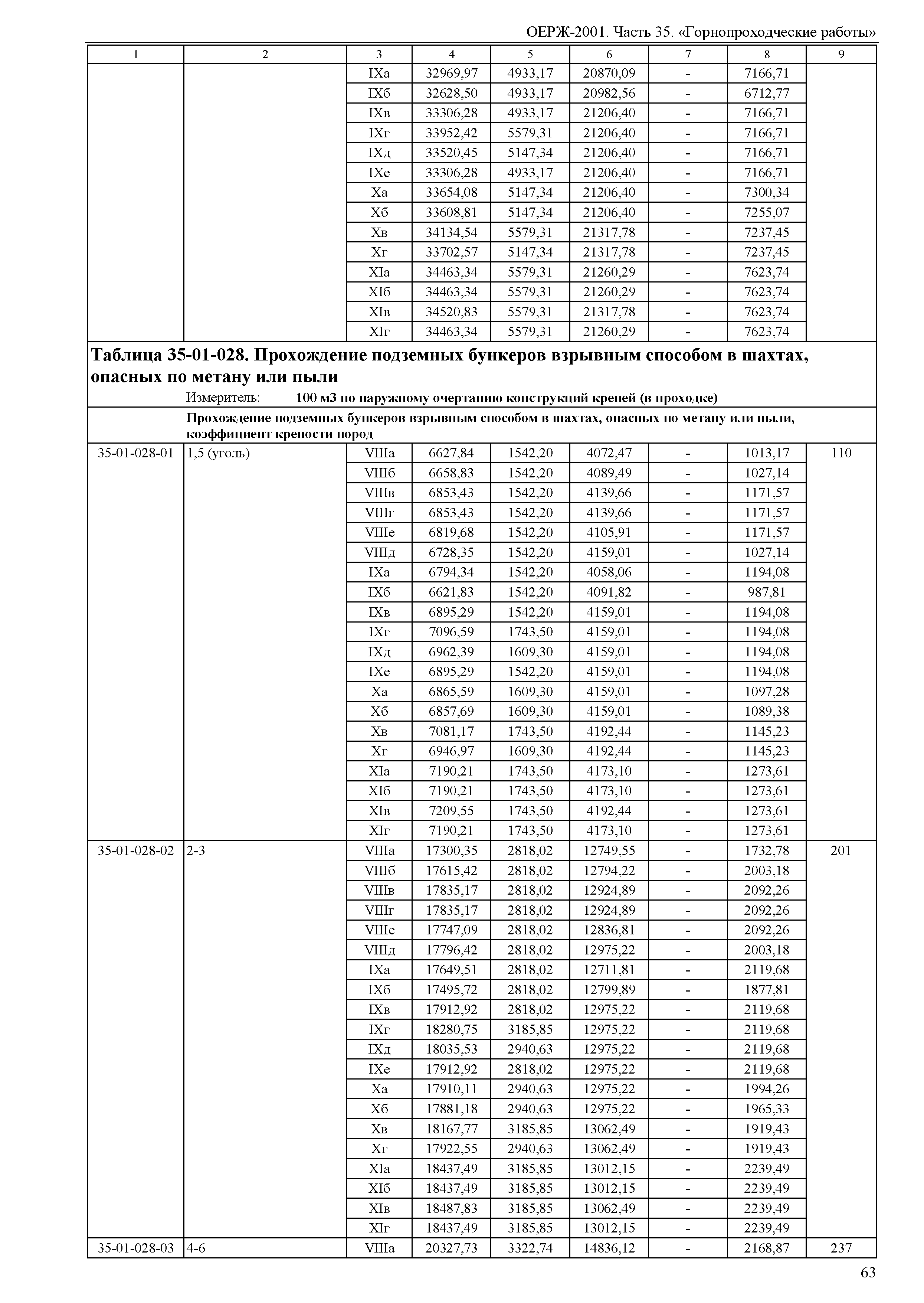 ОЕРЖ 81-02-35-2001