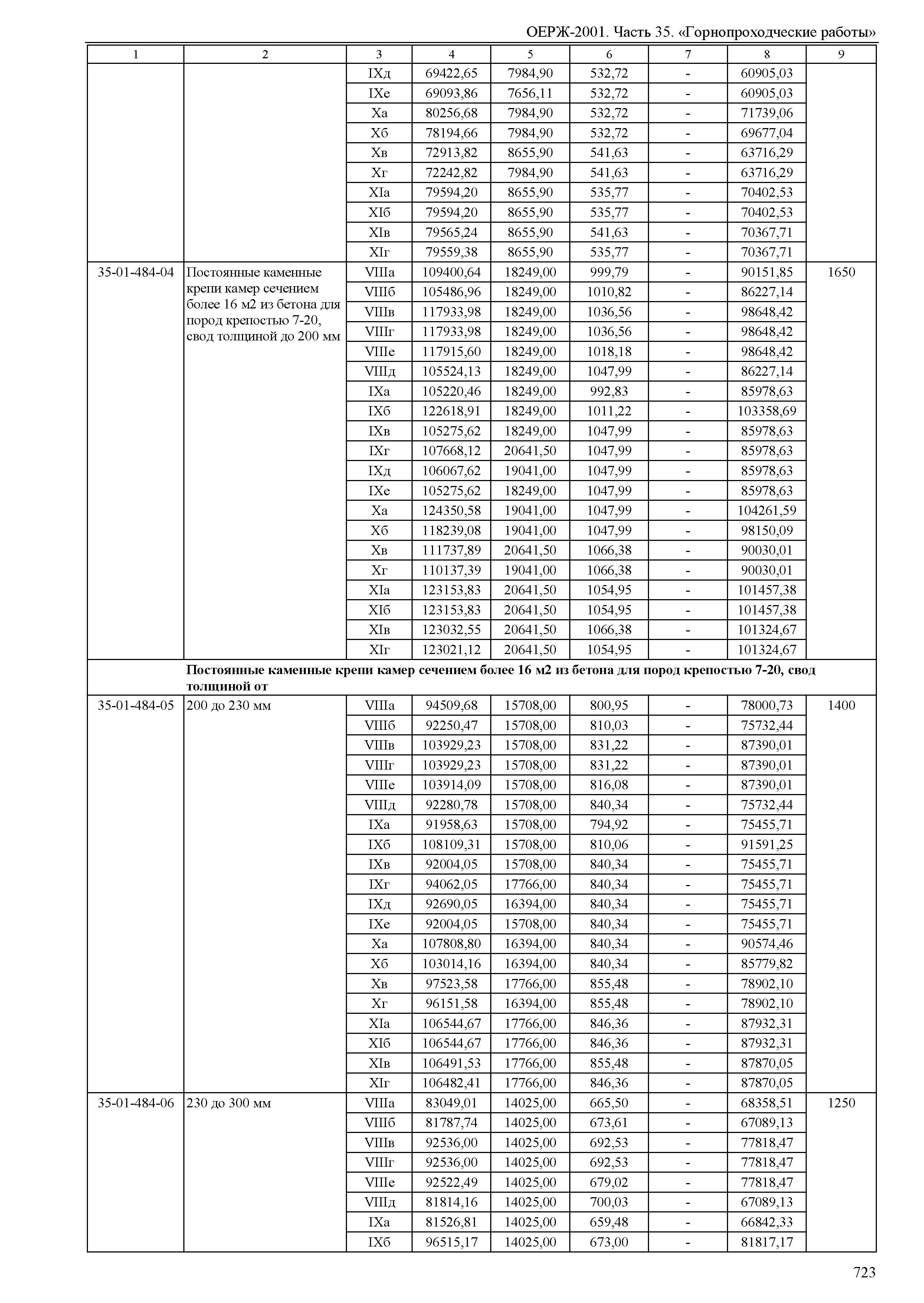 ОЕРЖ 81-02-35-2001