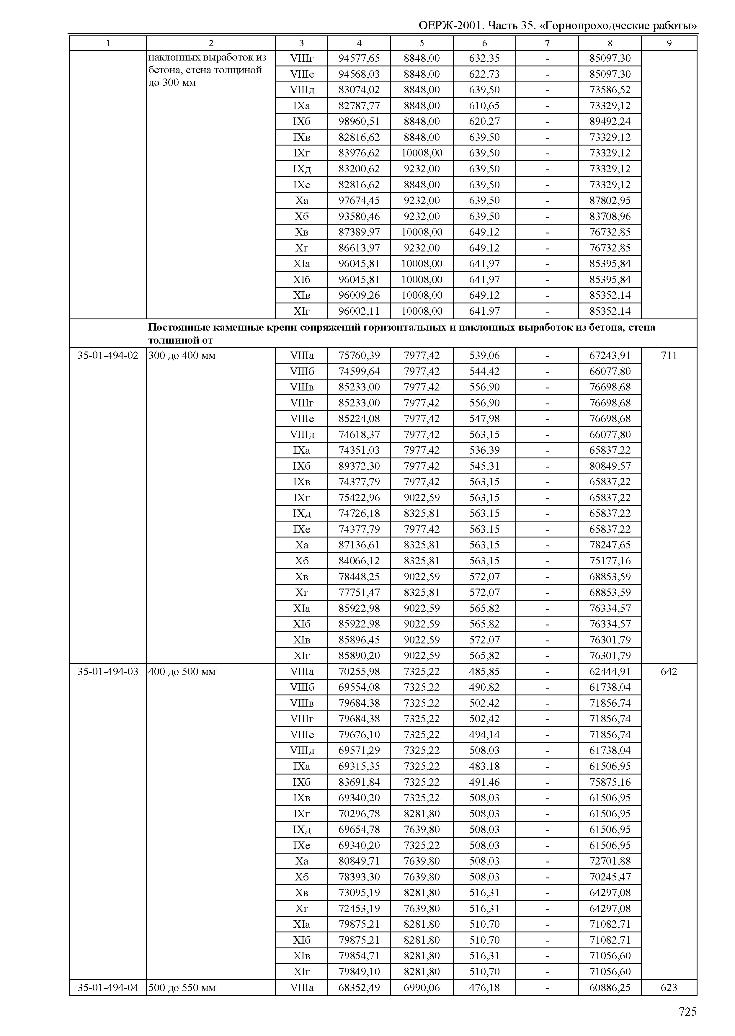 ОЕРЖ 81-02-35-2001