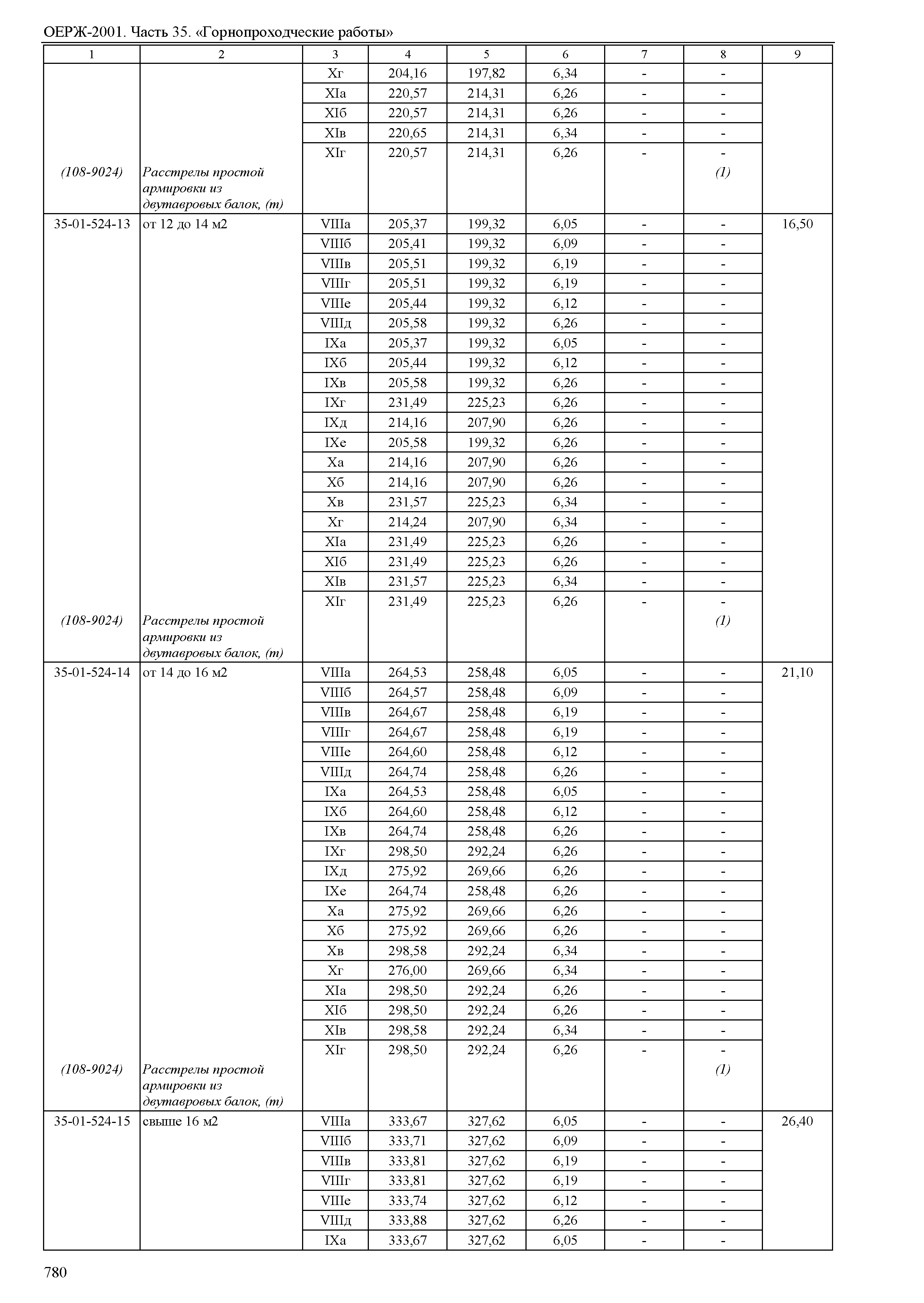 ОЕРЖ 81-02-35-2001