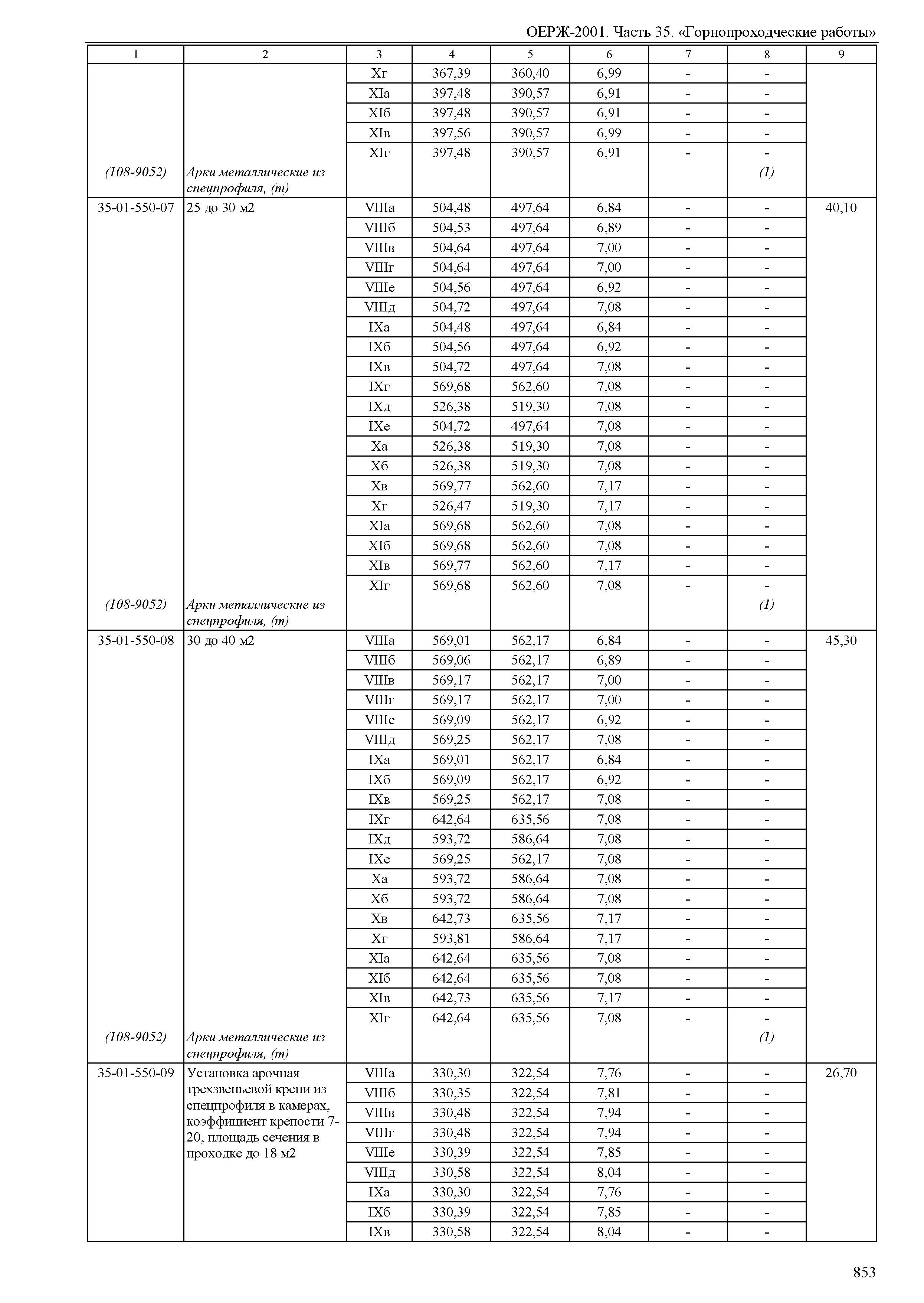 ОЕРЖ 81-02-35-2001