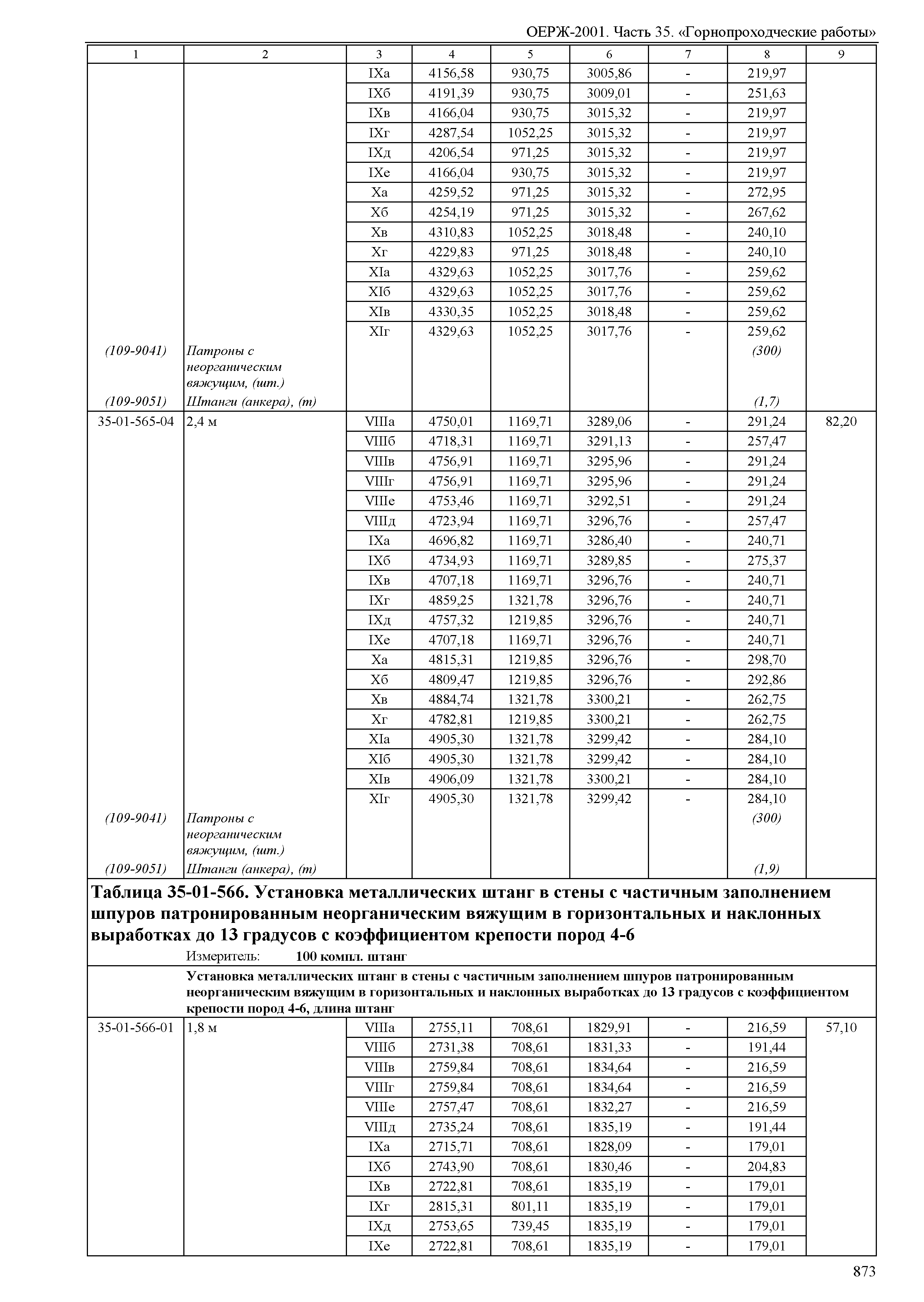 ОЕРЖ 81-02-35-2001