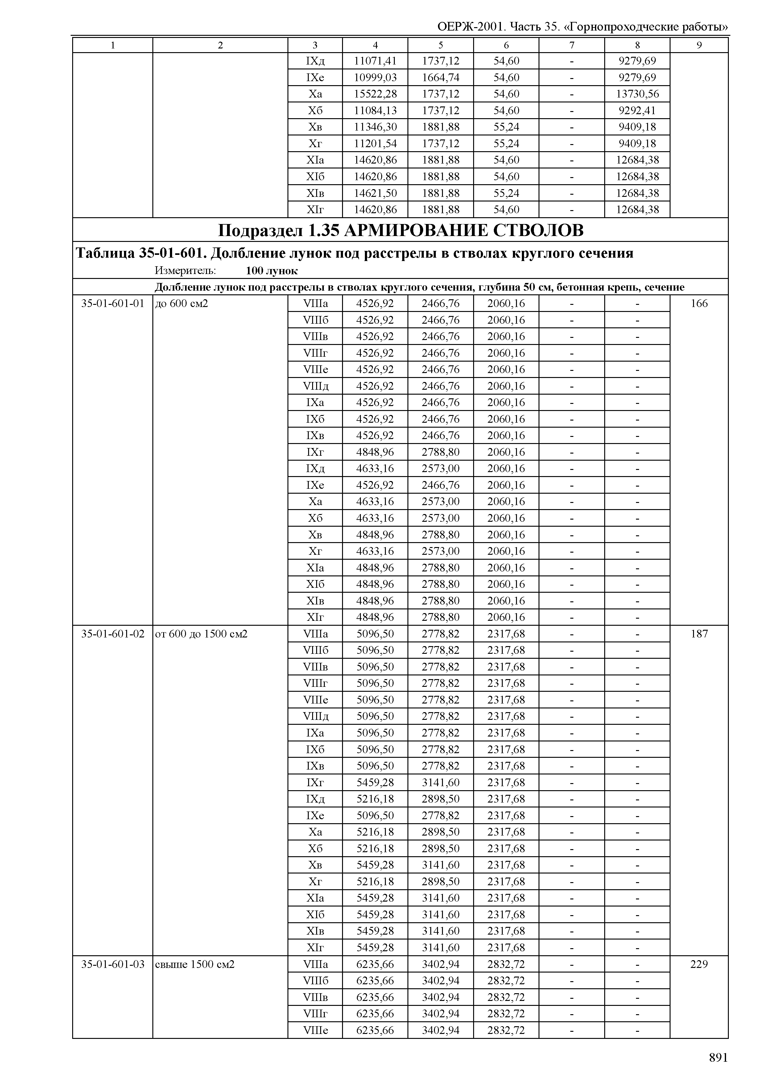 ОЕРЖ 81-02-35-2001