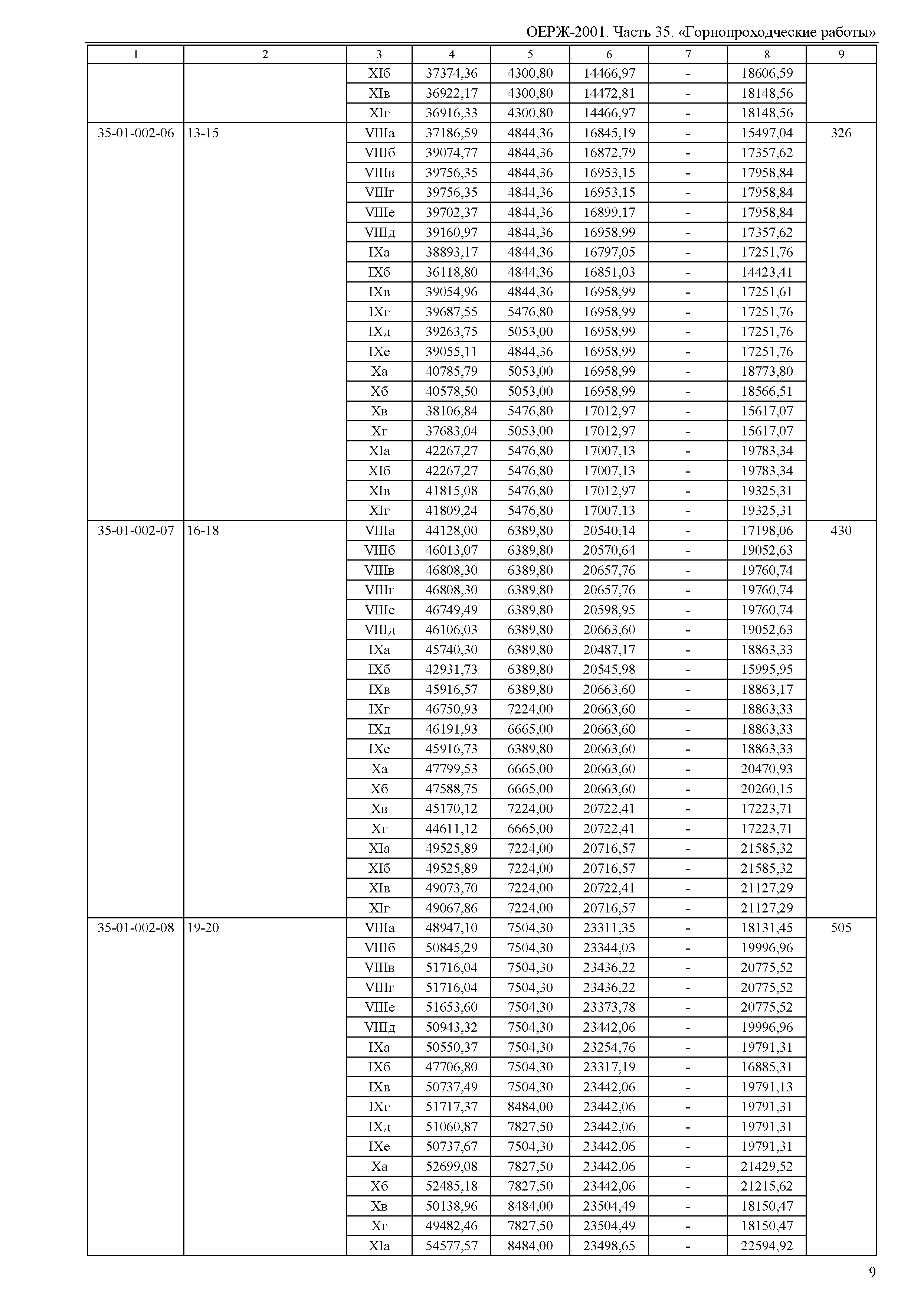 ОЕРЖ 81-02-35-2001