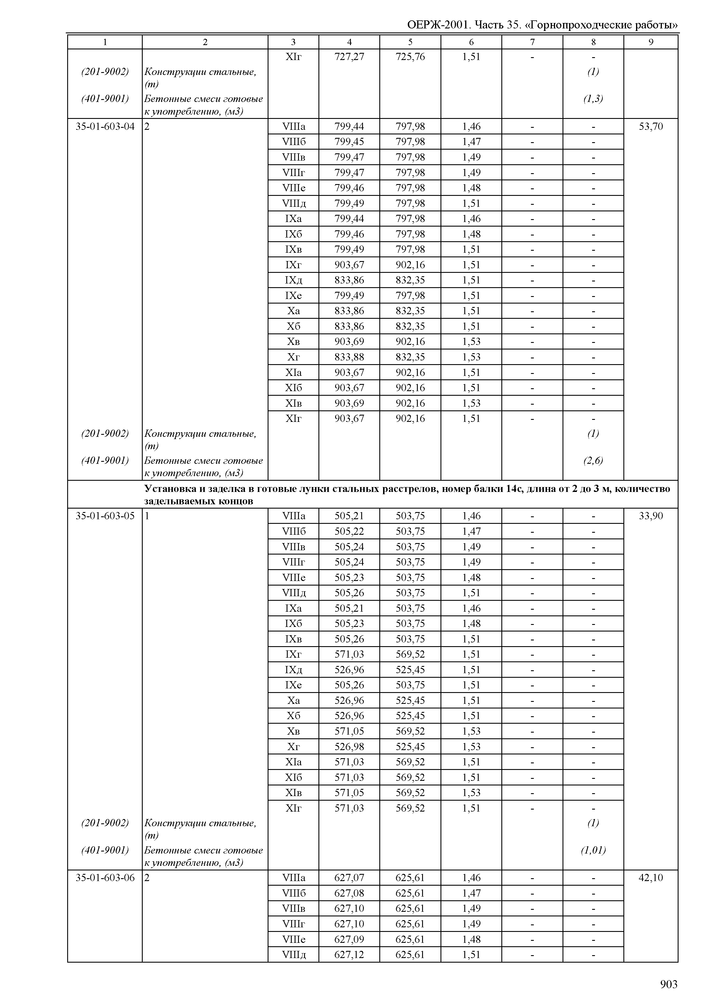 ОЕРЖ 81-02-35-2001