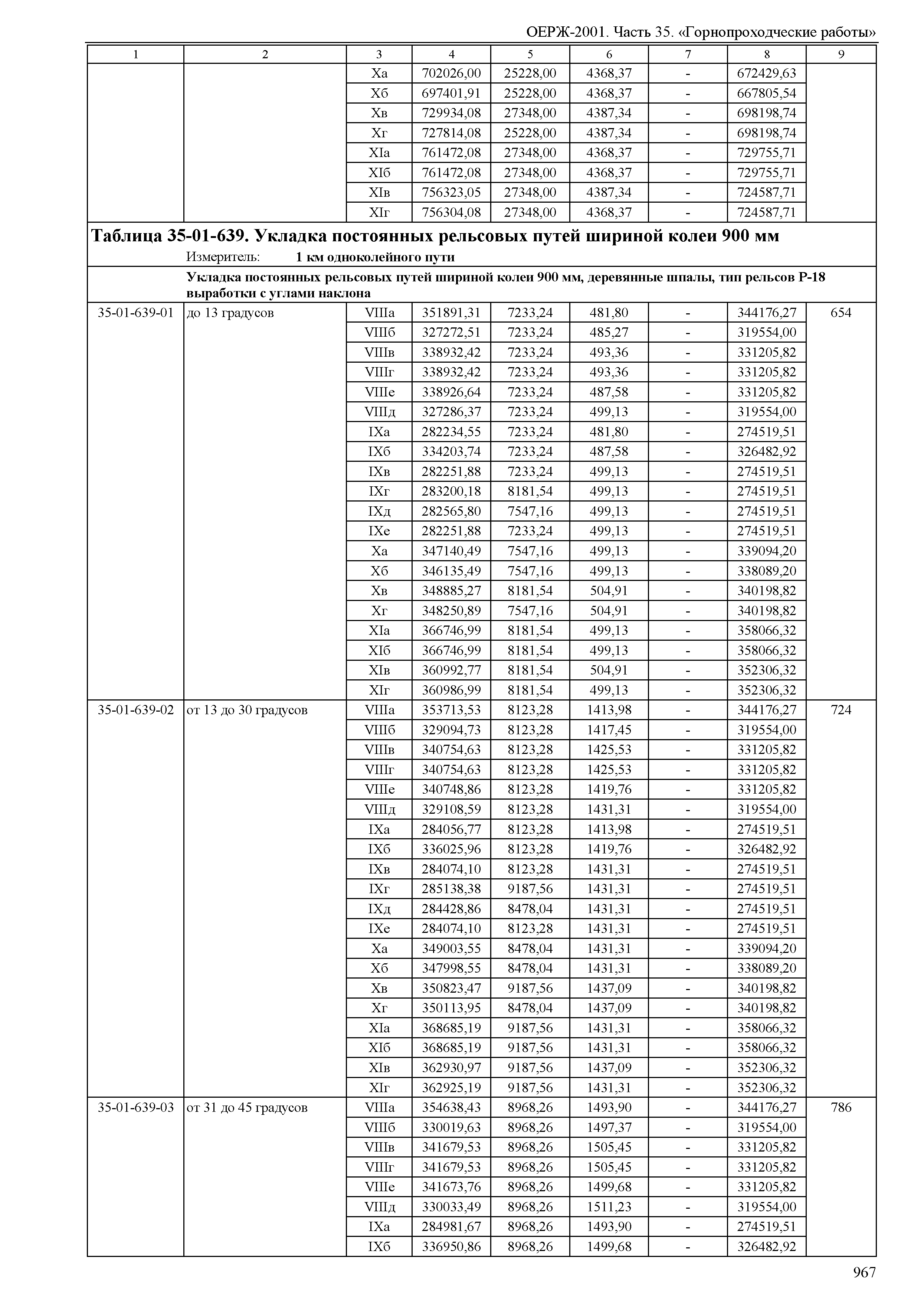 ОЕРЖ 81-02-35-2001