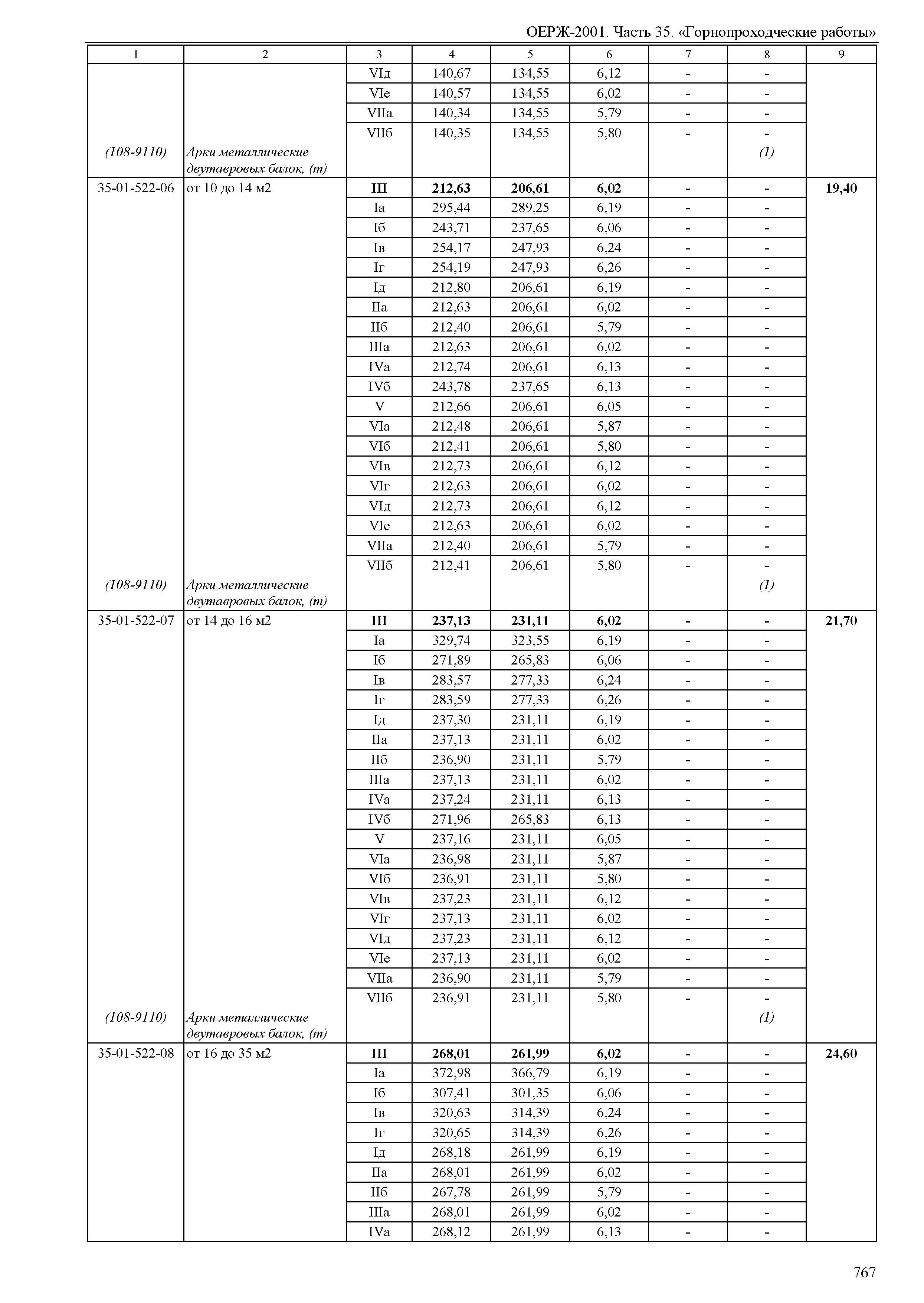 ОЕРЖ 81-02-35-2001