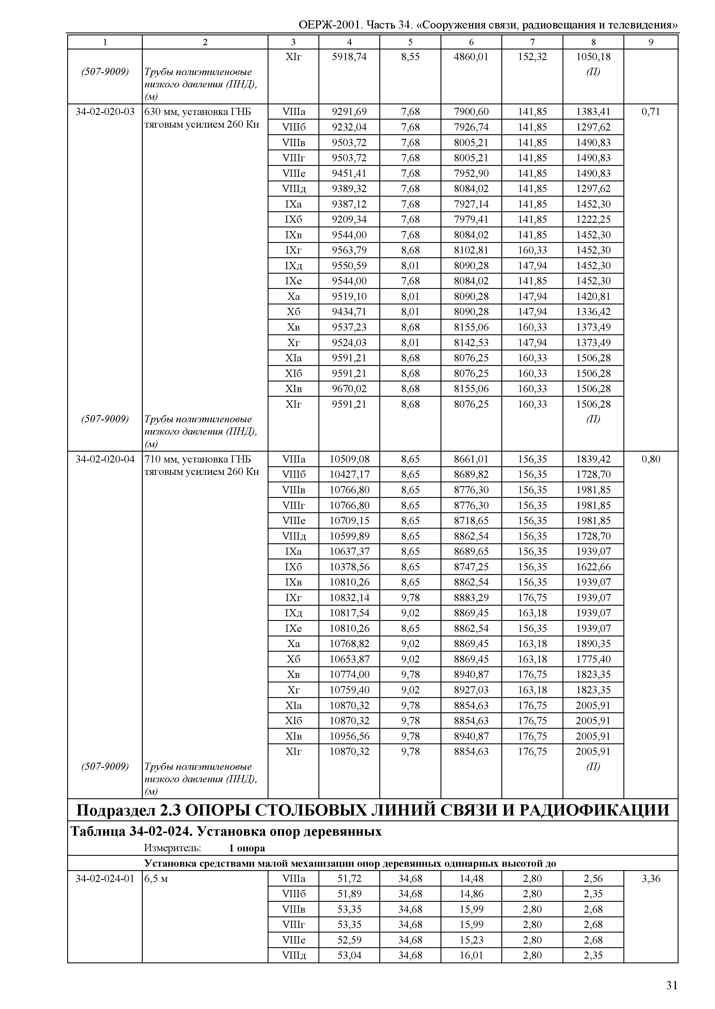 ОЕРЖ 81-02-34-2001