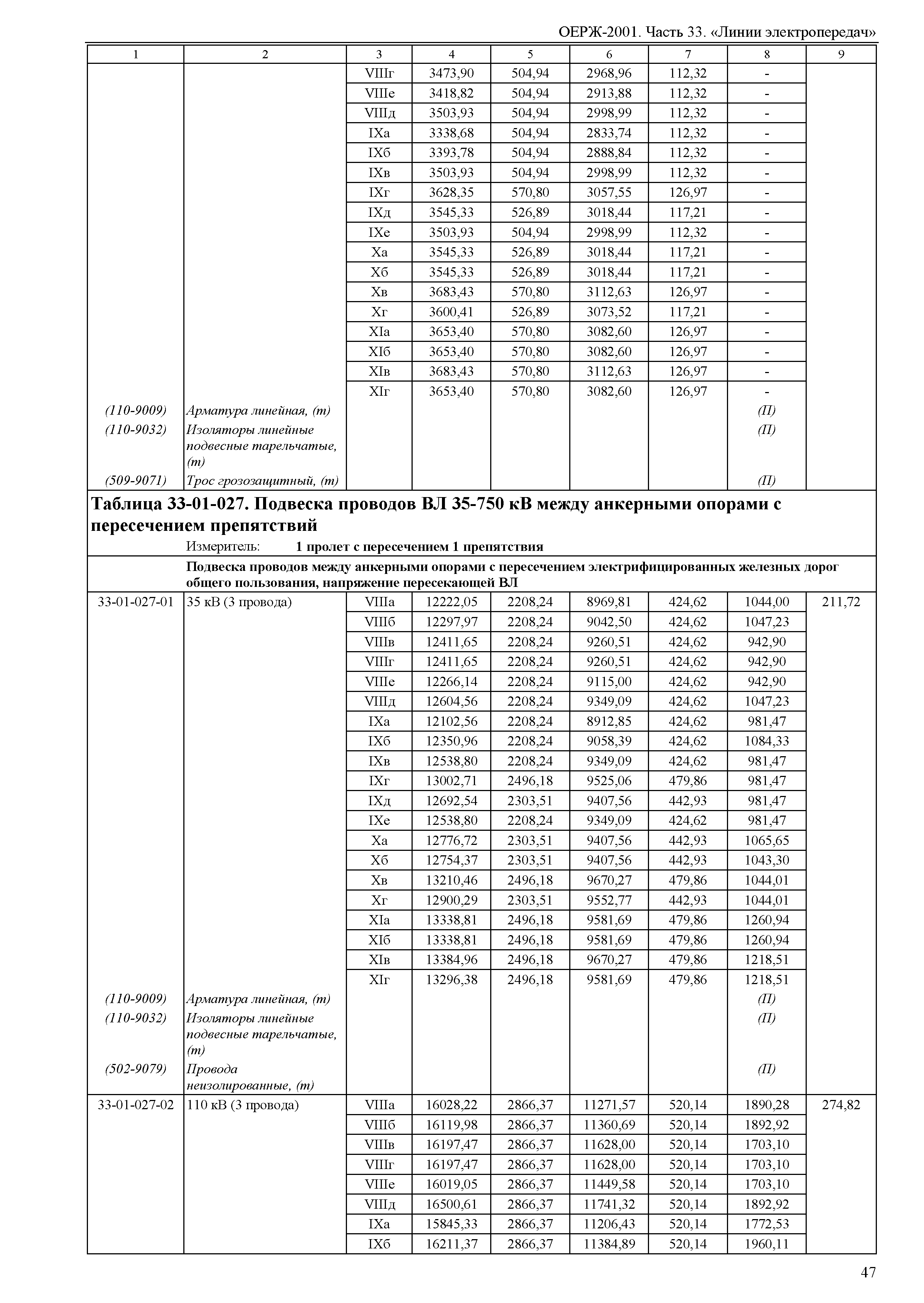 ОЕРЖ 81-02-33-2001