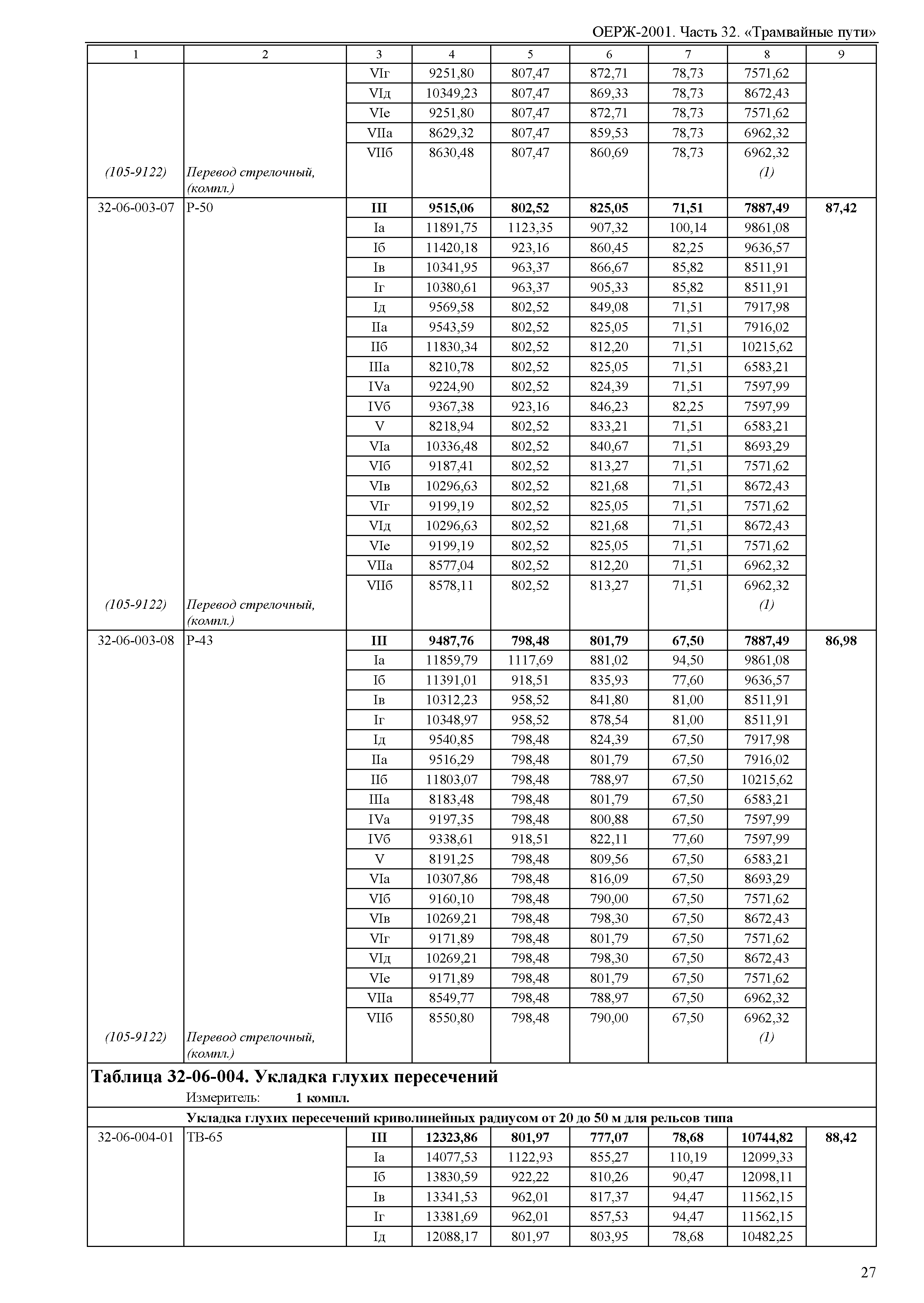 ОЕРЖ 81-02-32-2001