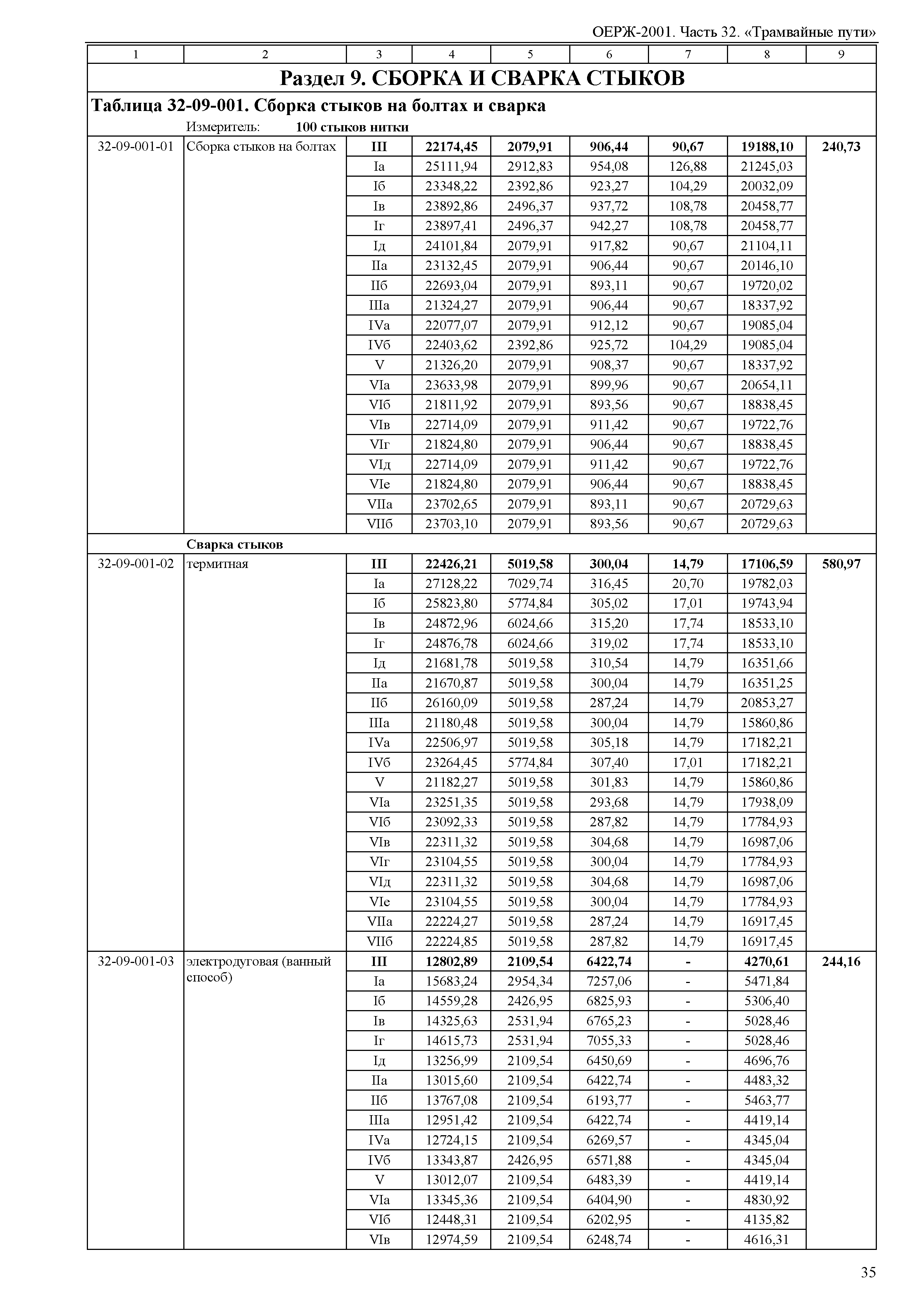 ОЕРЖ 81-02-32-2001