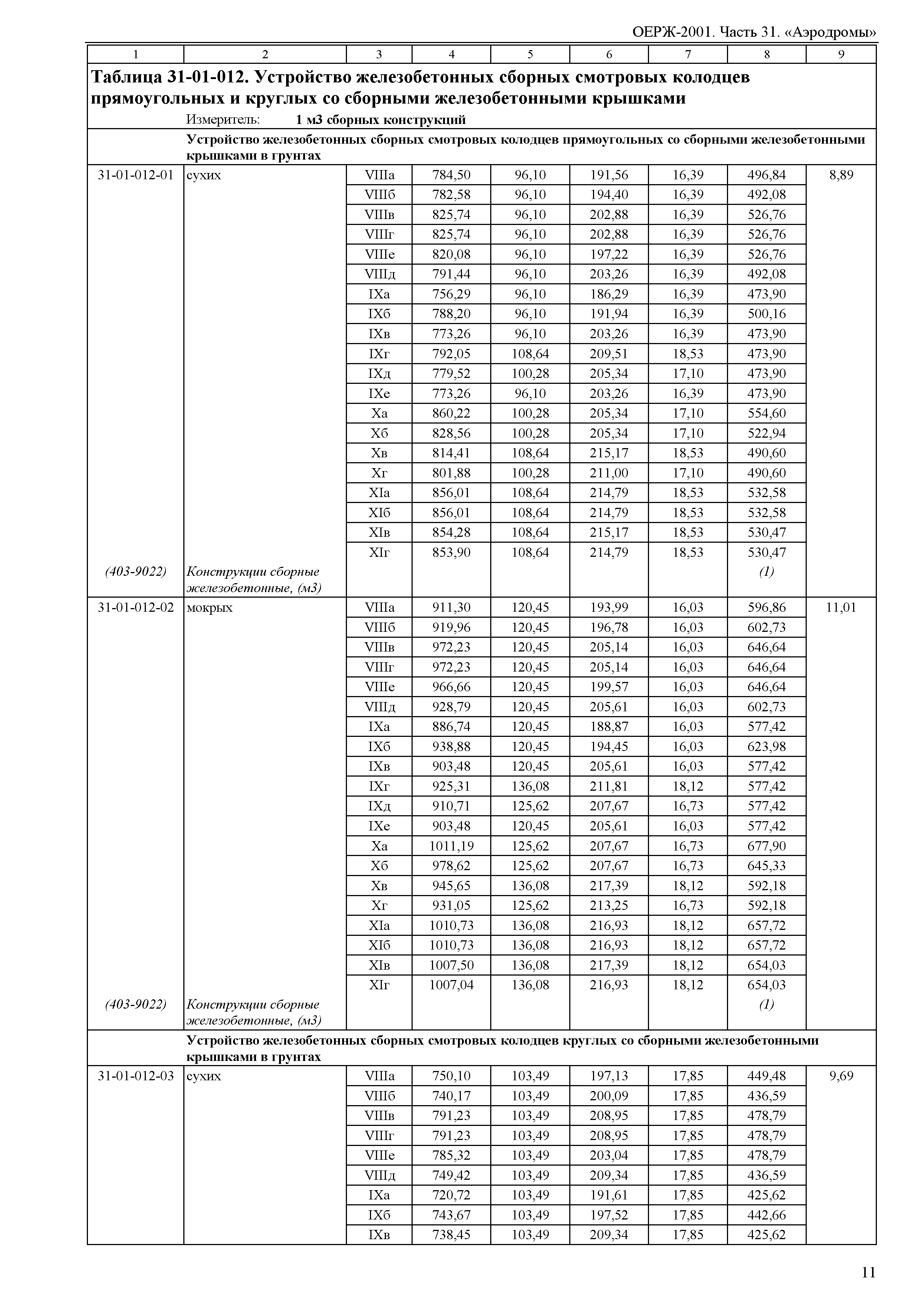 ОЕРЖ 81-02-31-2001