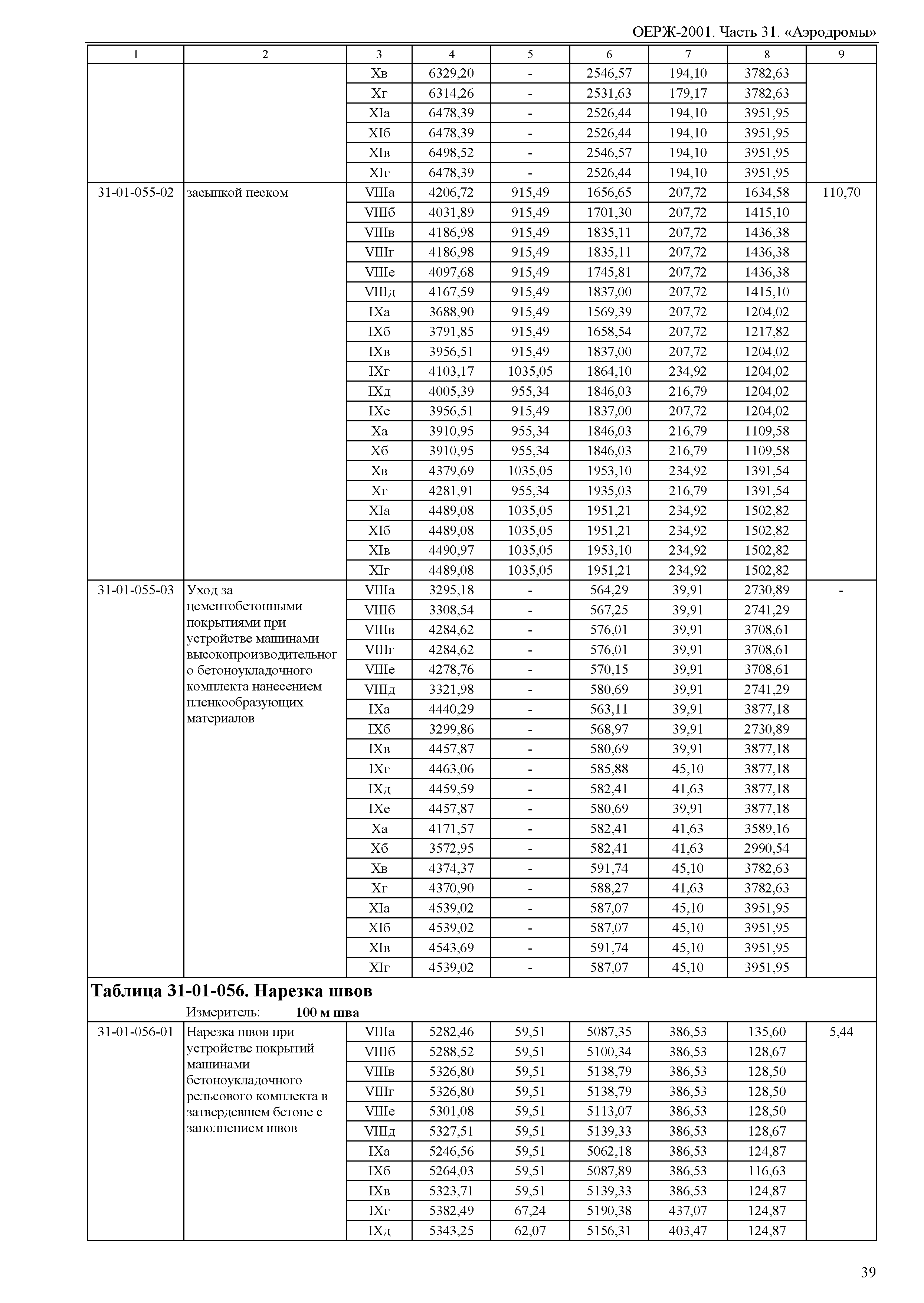 ОЕРЖ 81-02-31-2001