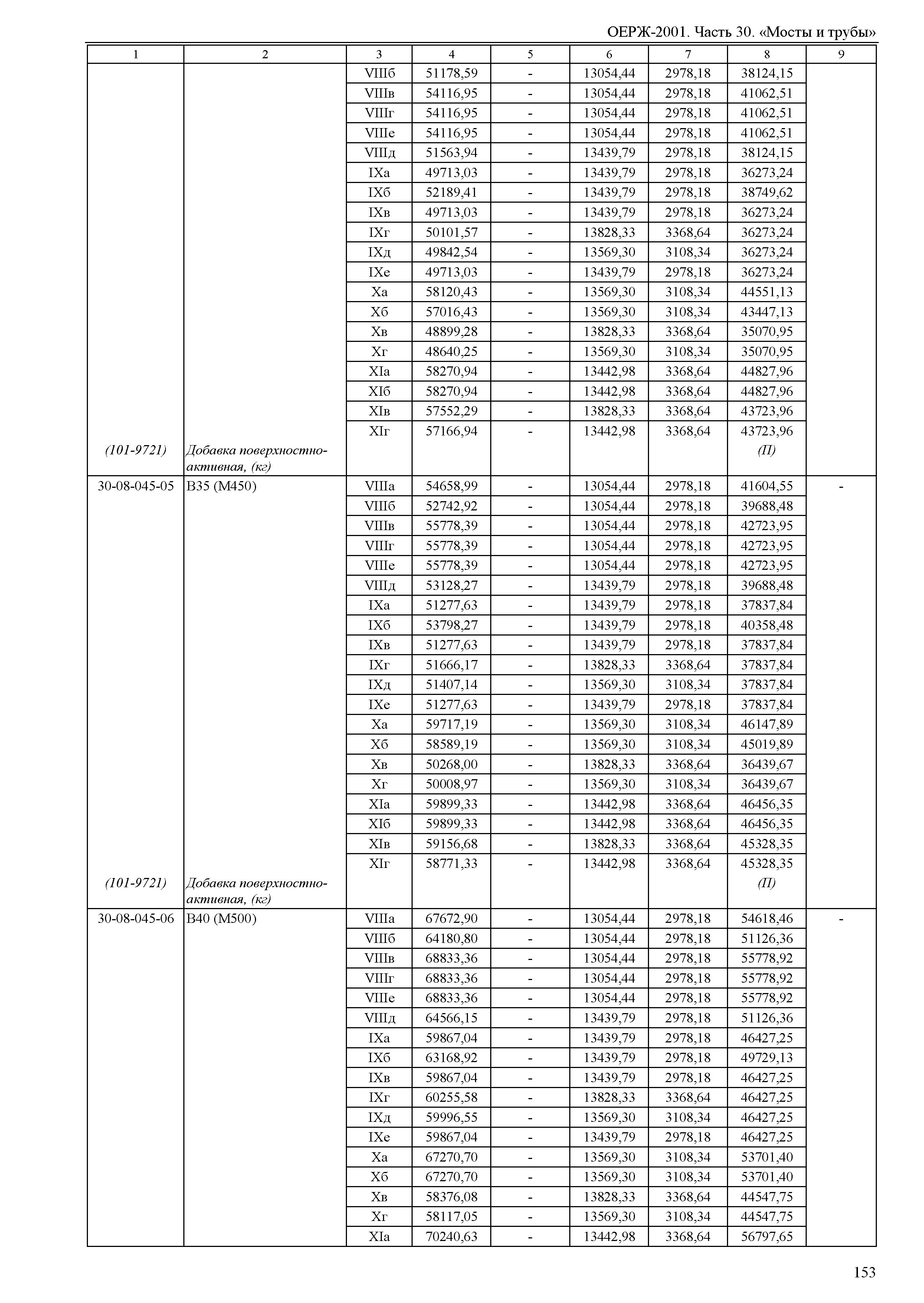 ОЕРЖ 81-02-30-2001