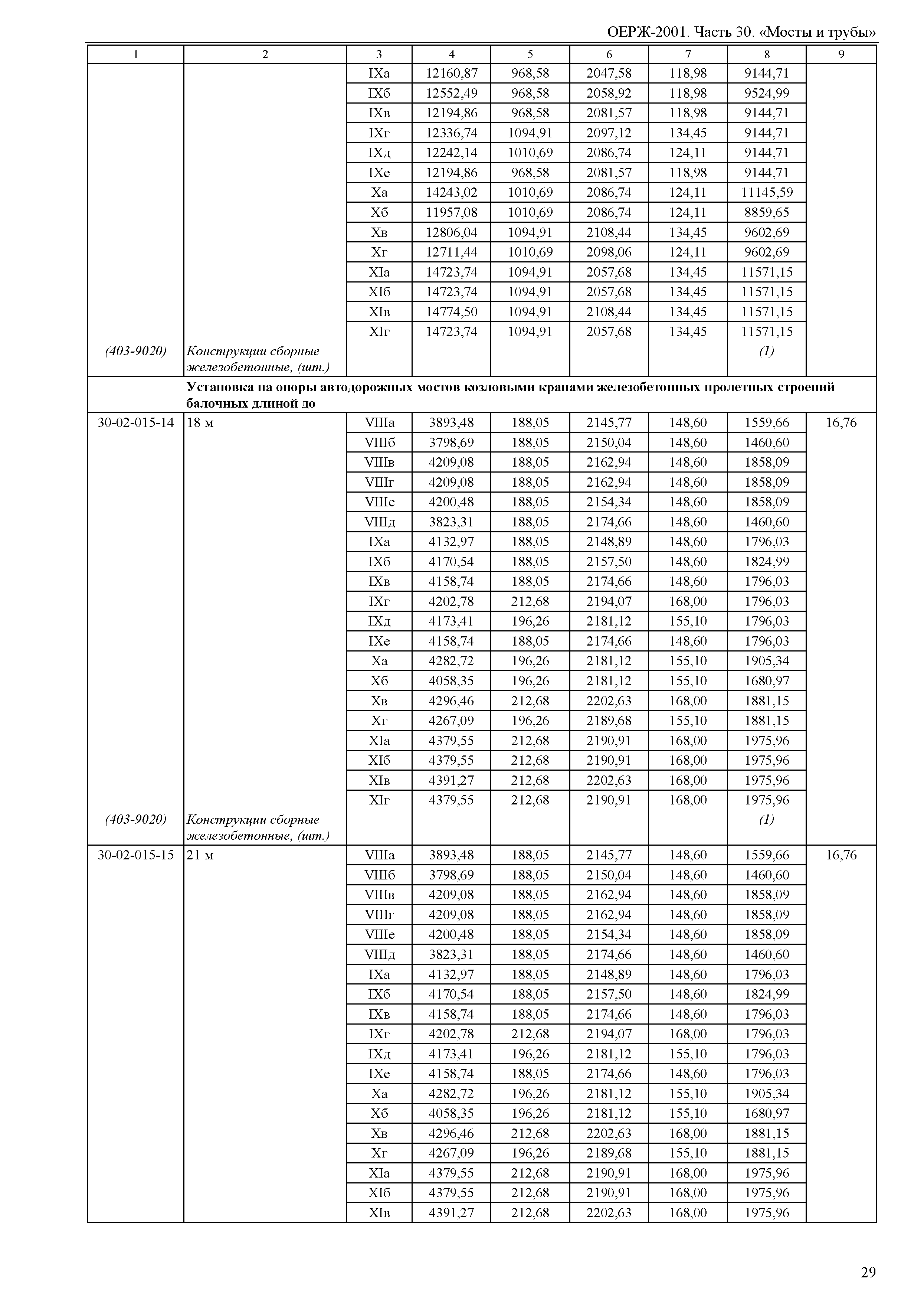 ОЕРЖ 81-02-30-2001