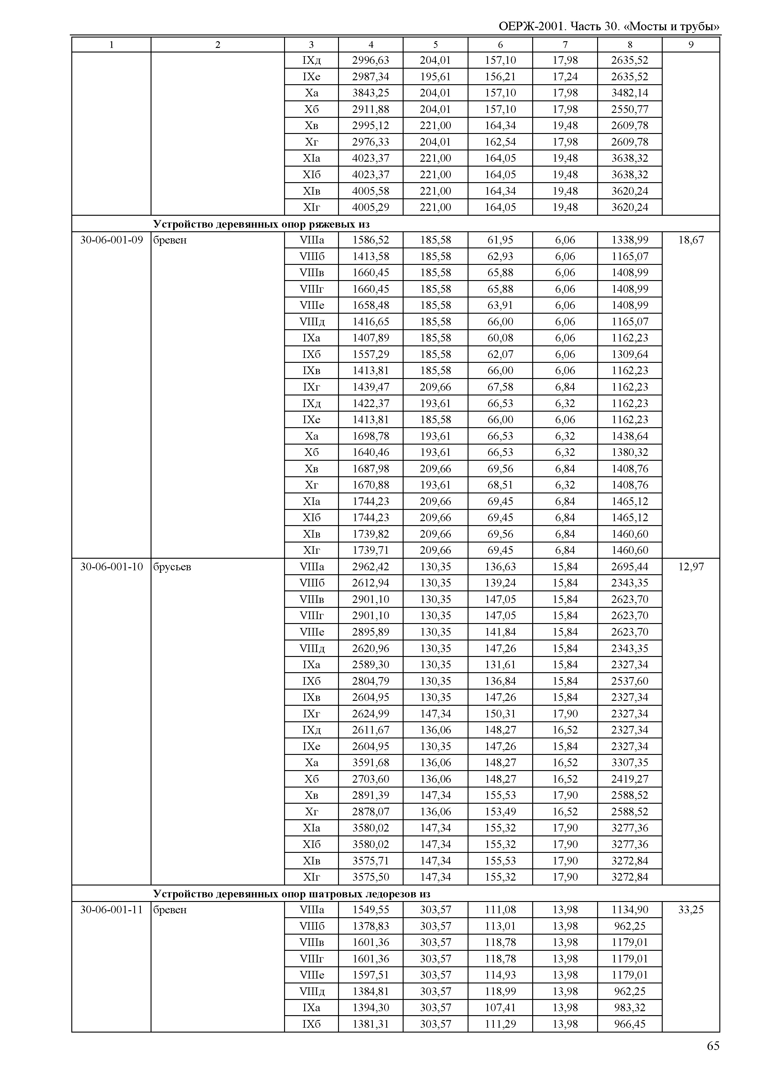 ОЕРЖ 81-02-30-2001