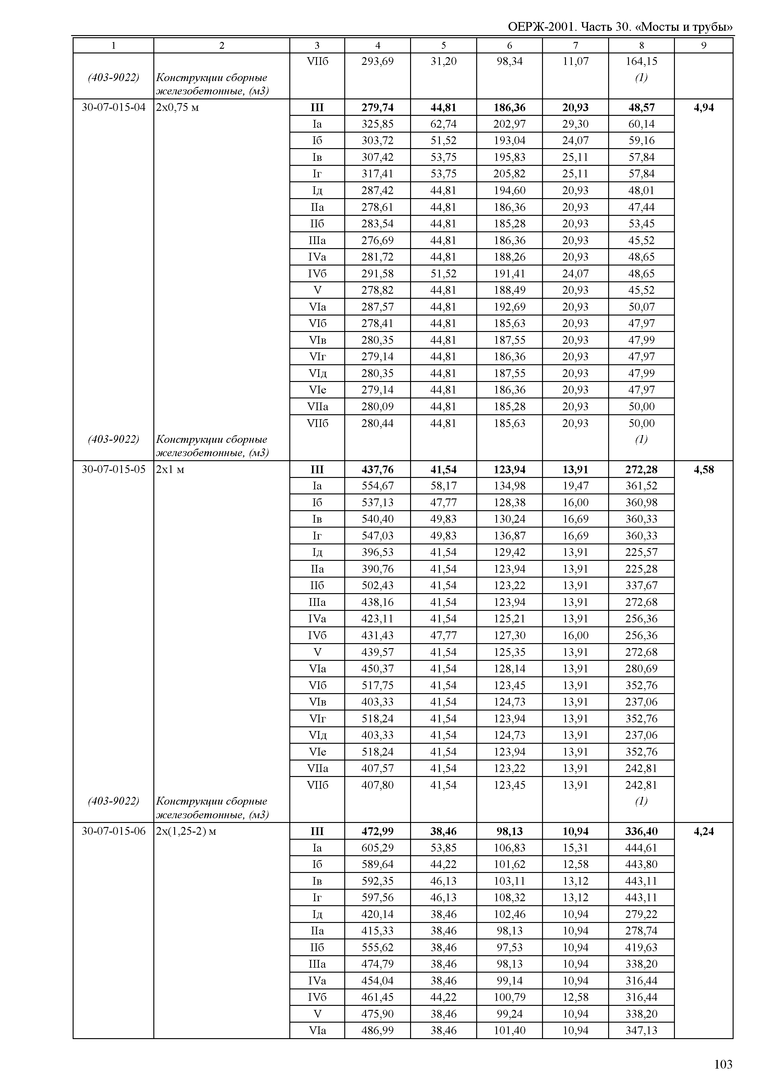 ОЕРЖ 81-02-30-2001