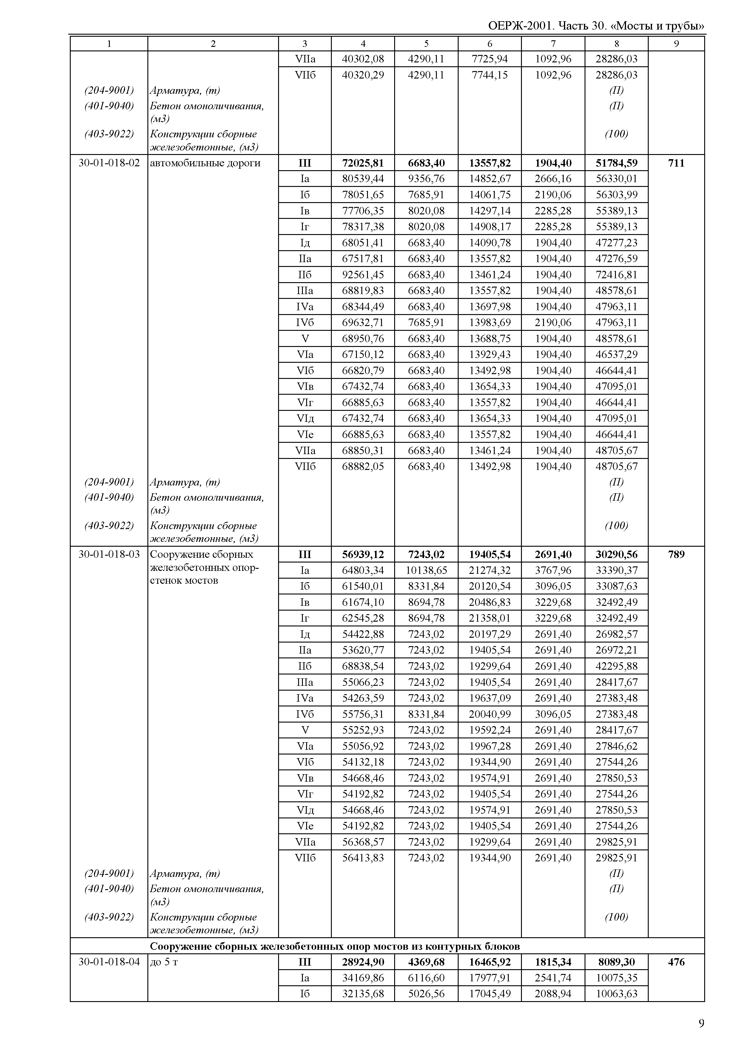 ОЕРЖ 81-02-30-2001