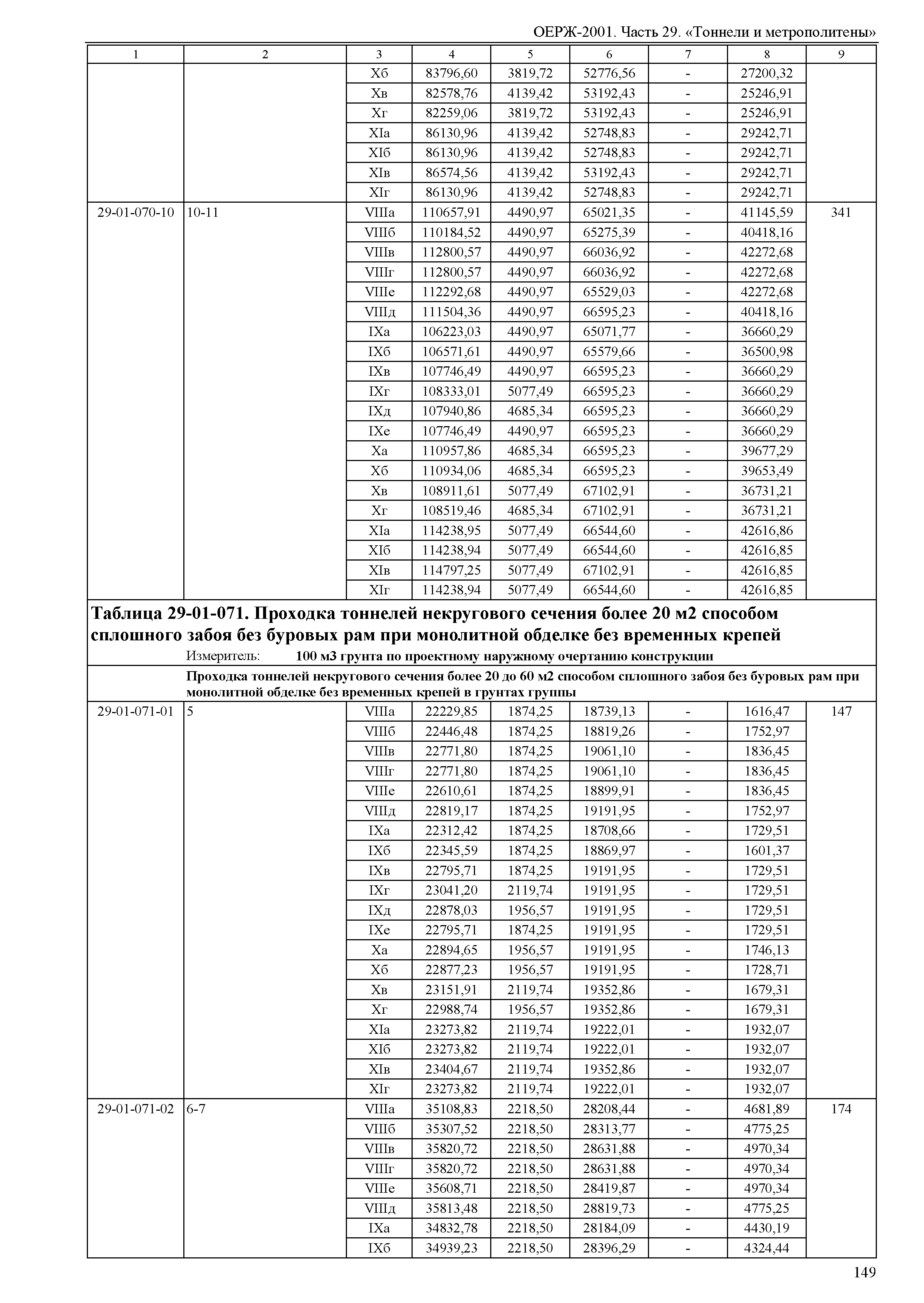 ОЕРЖ 81-02-29-2001