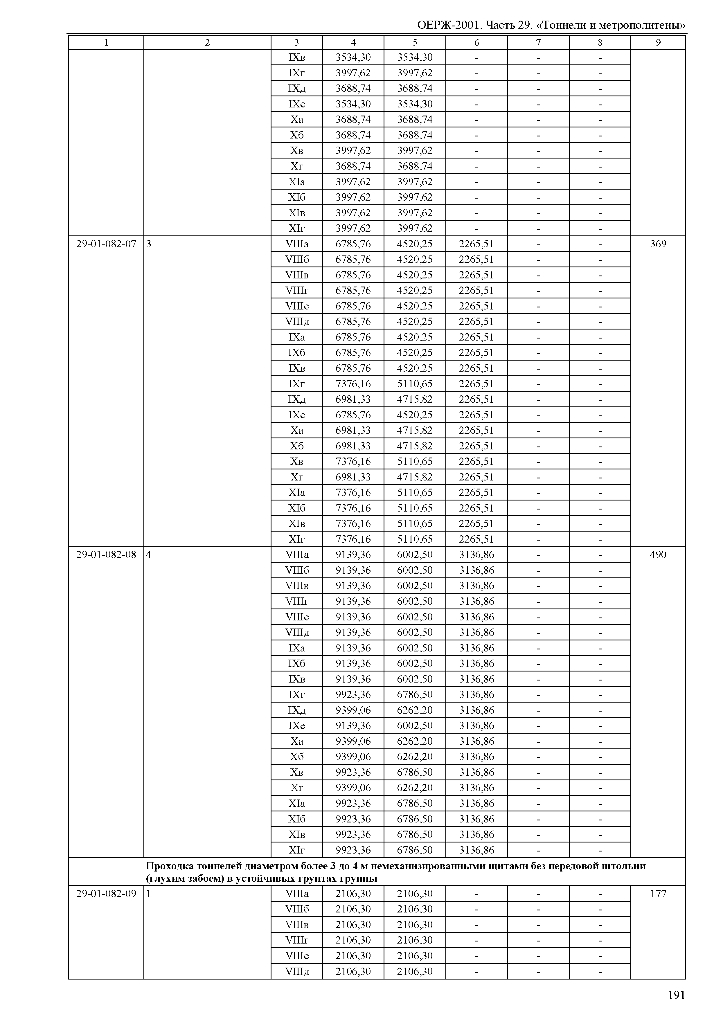 ОЕРЖ 81-02-29-2001