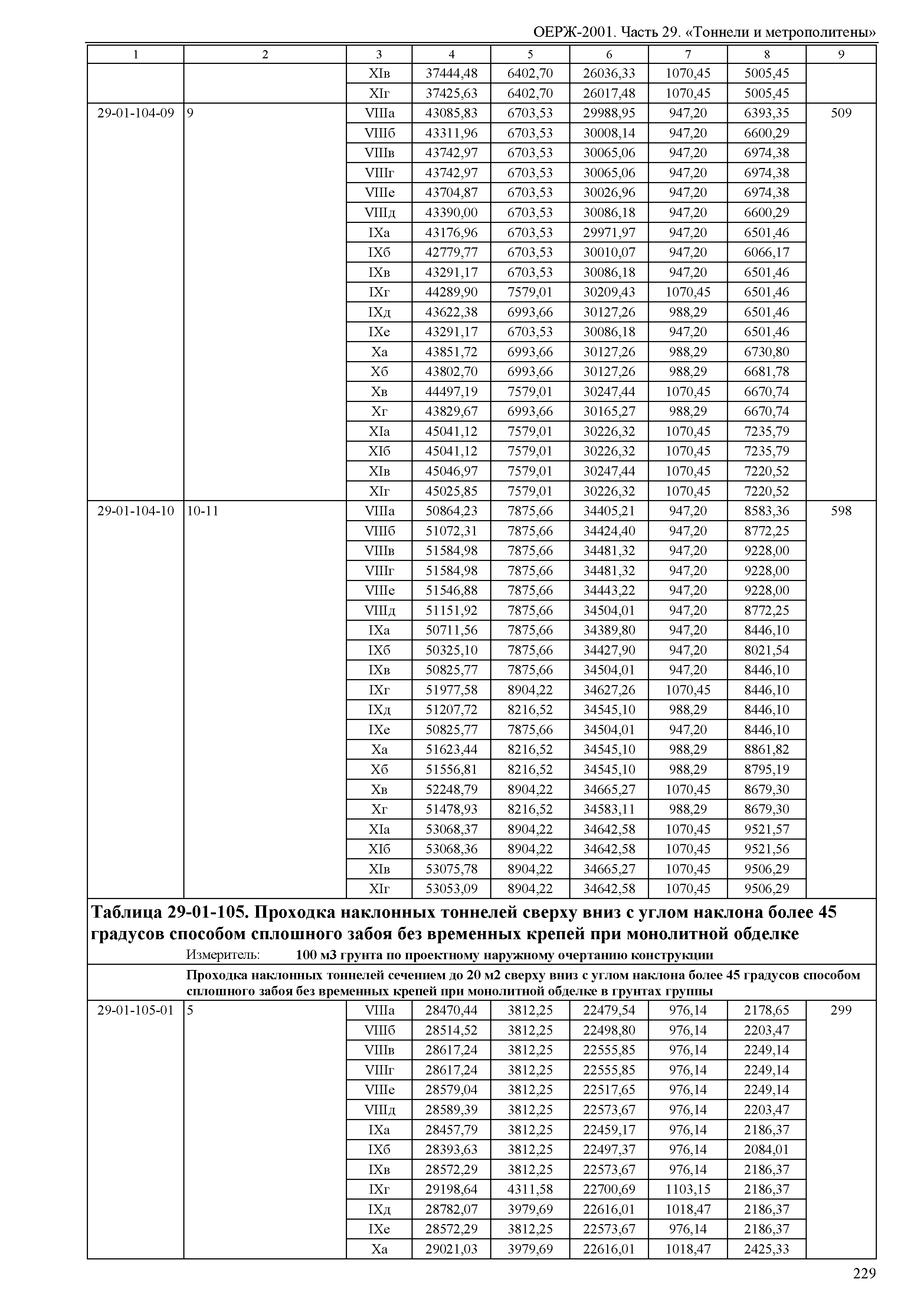 ОЕРЖ 81-02-29-2001