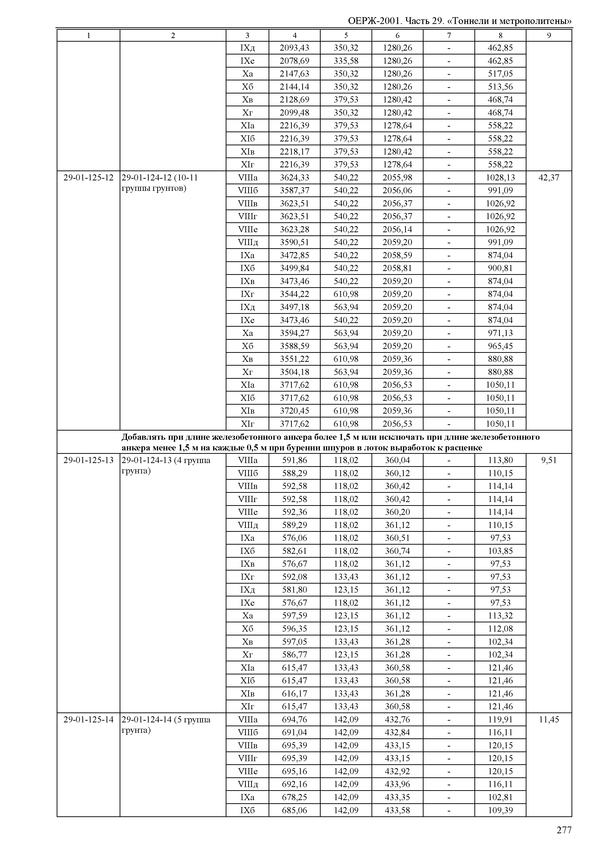 ОЕРЖ 81-02-29-2001