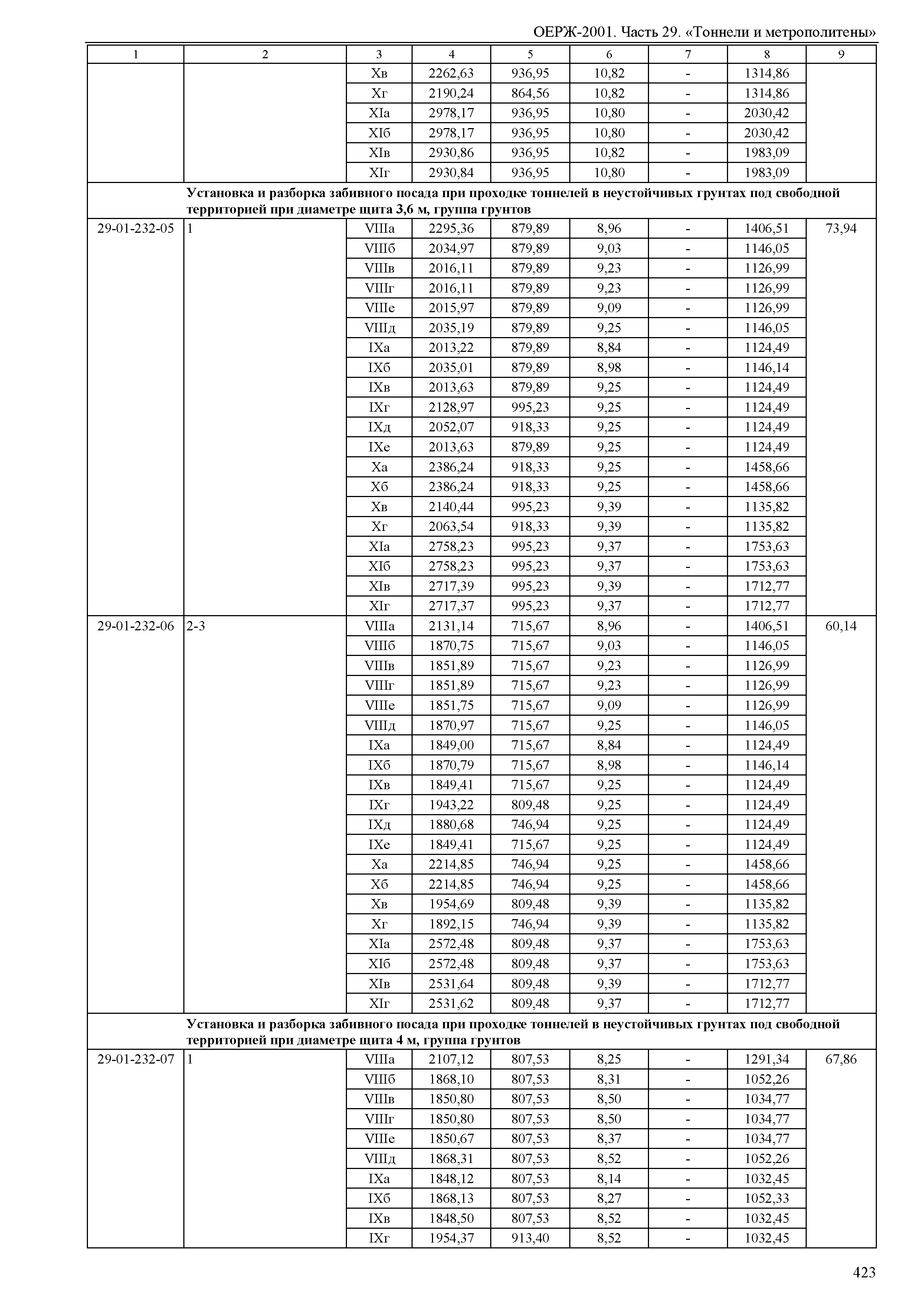 ОЕРЖ 81-02-29-2001