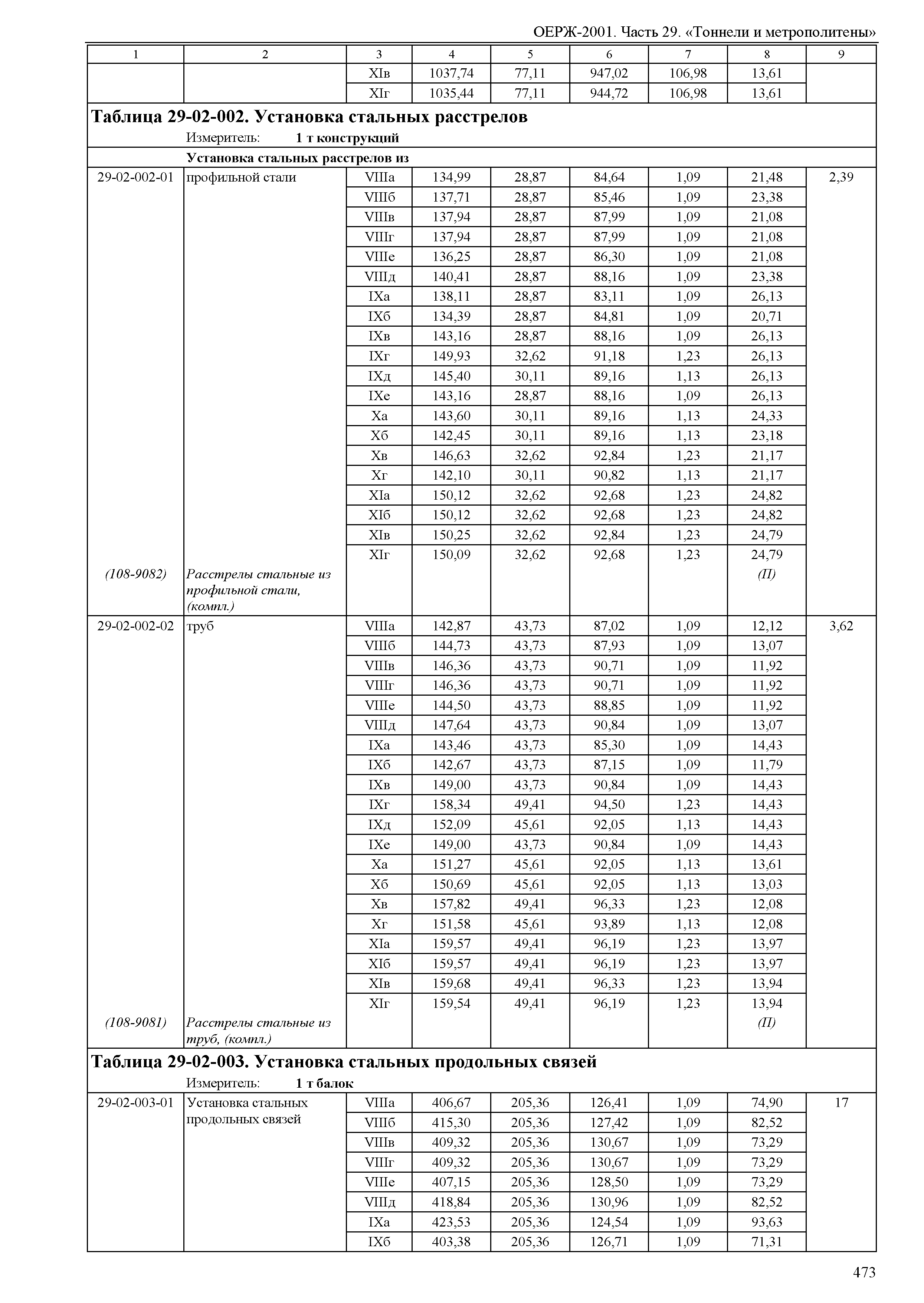 ОЕРЖ 81-02-29-2001