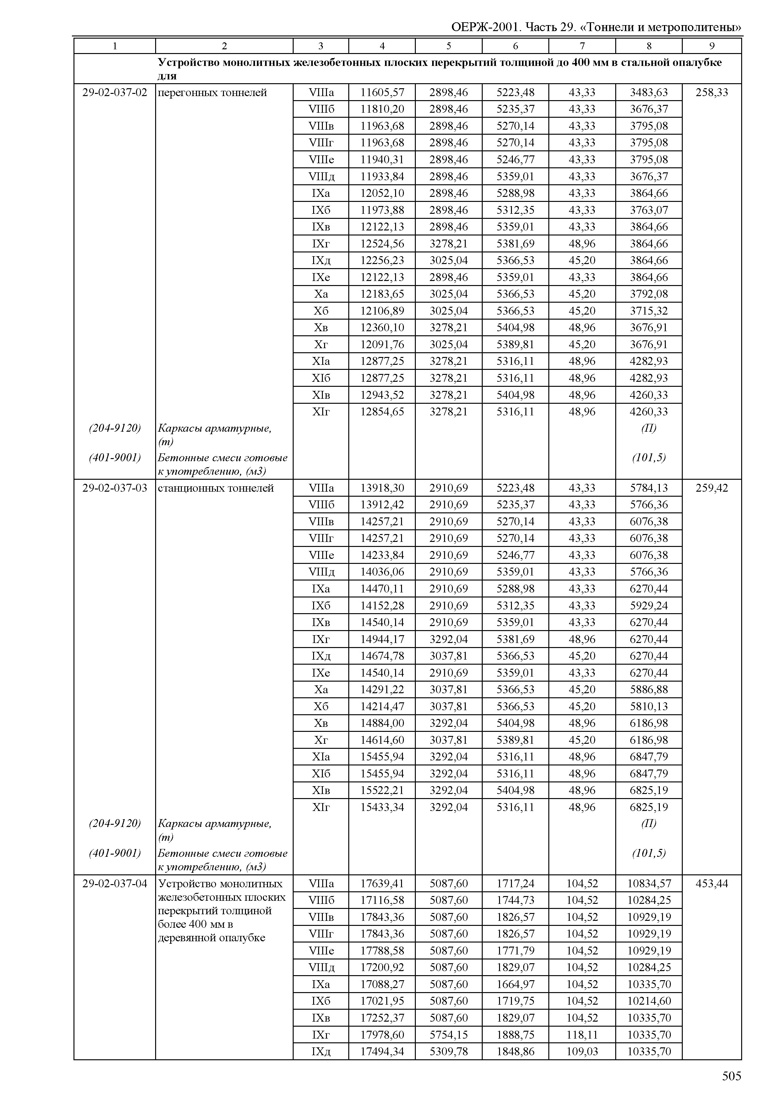 ОЕРЖ 81-02-29-2001