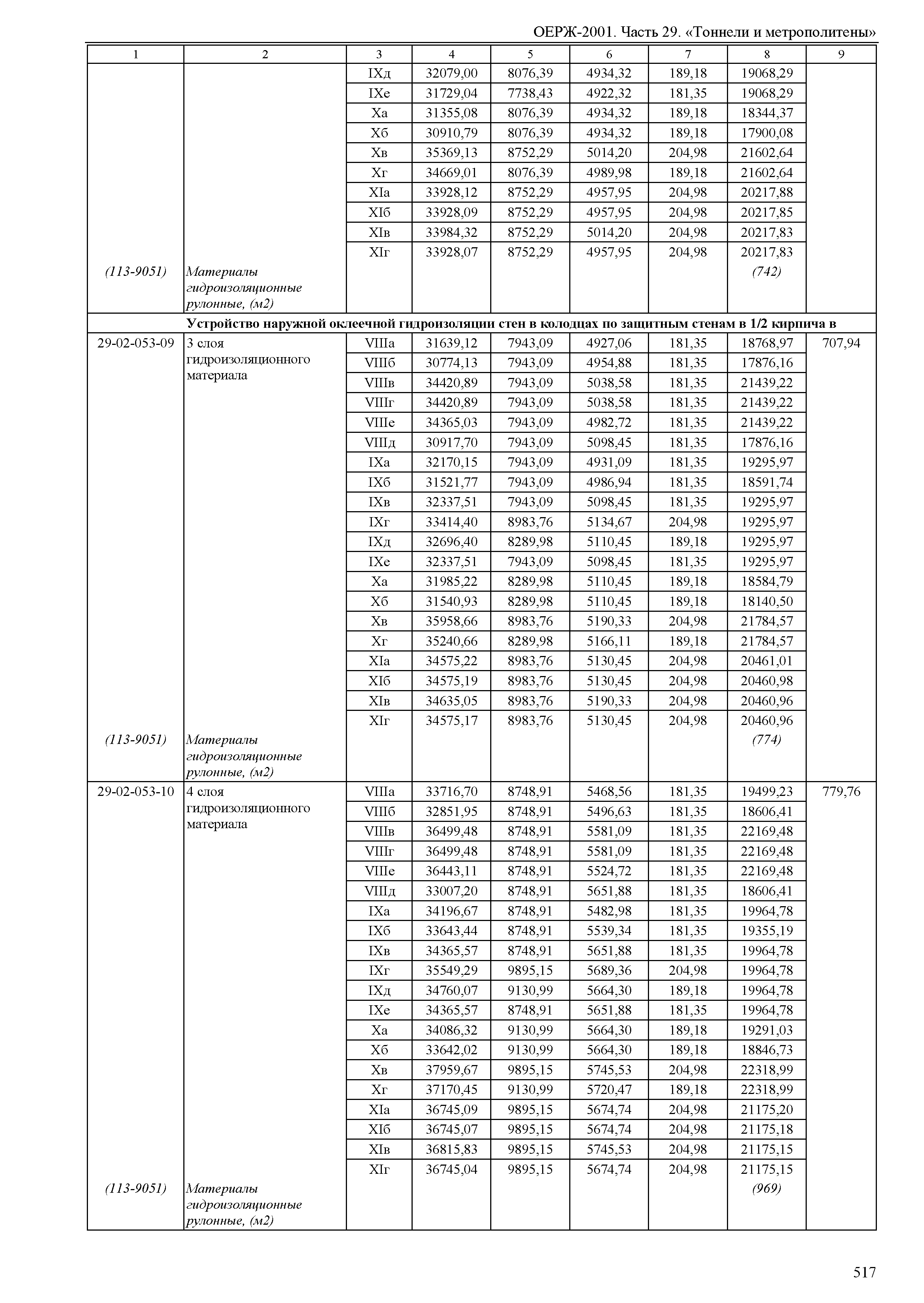 ОЕРЖ 81-02-29-2001