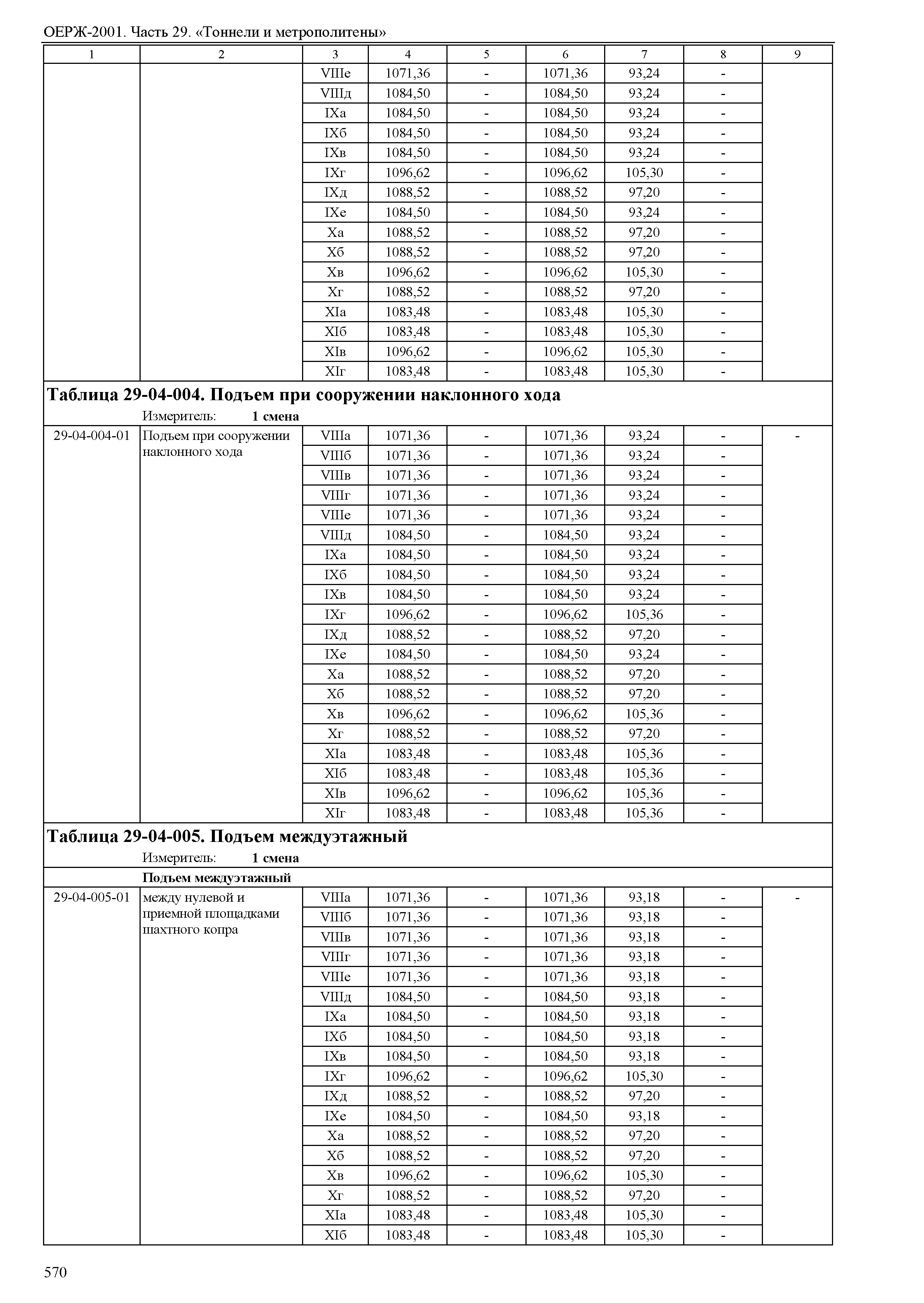 ОЕРЖ 81-02-29-2001