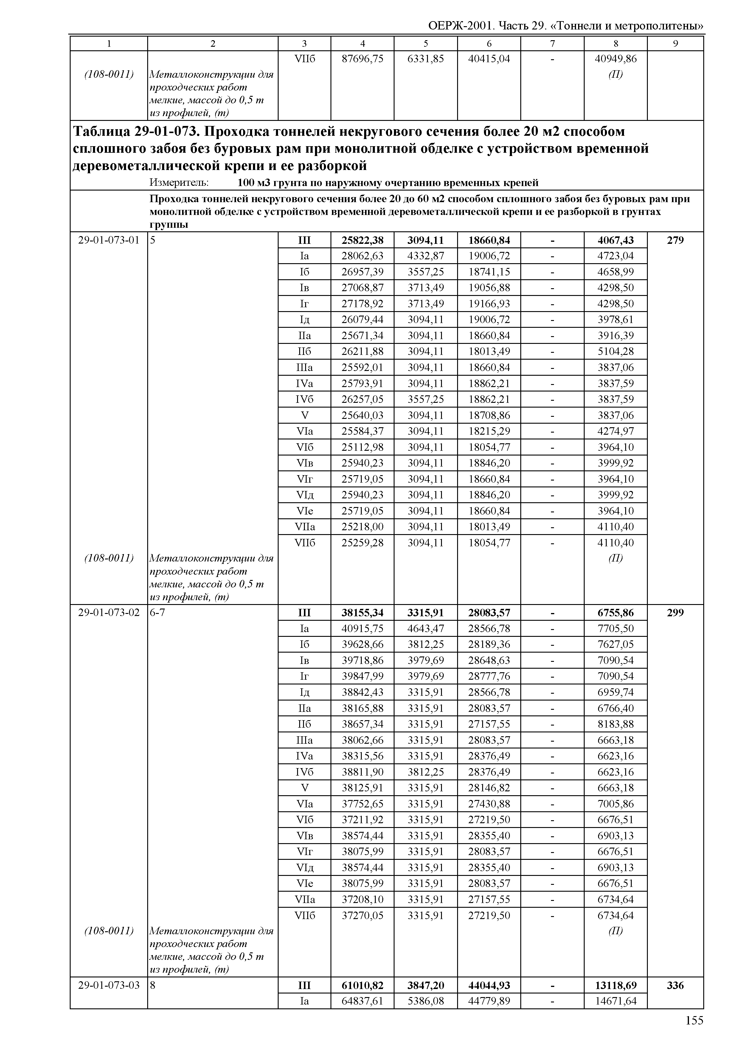 ОЕРЖ 81-02-29-2001