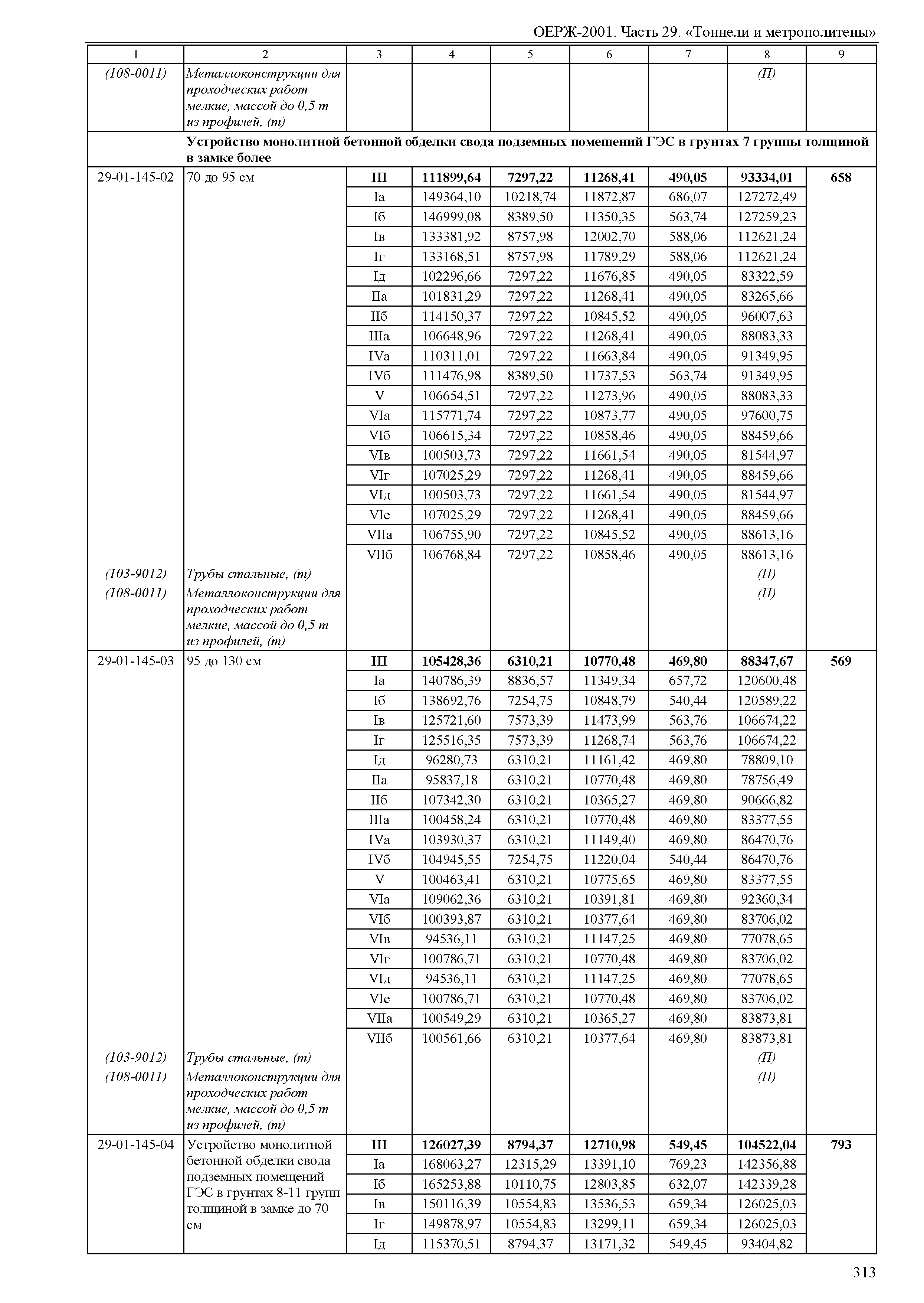 ОЕРЖ 81-02-29-2001