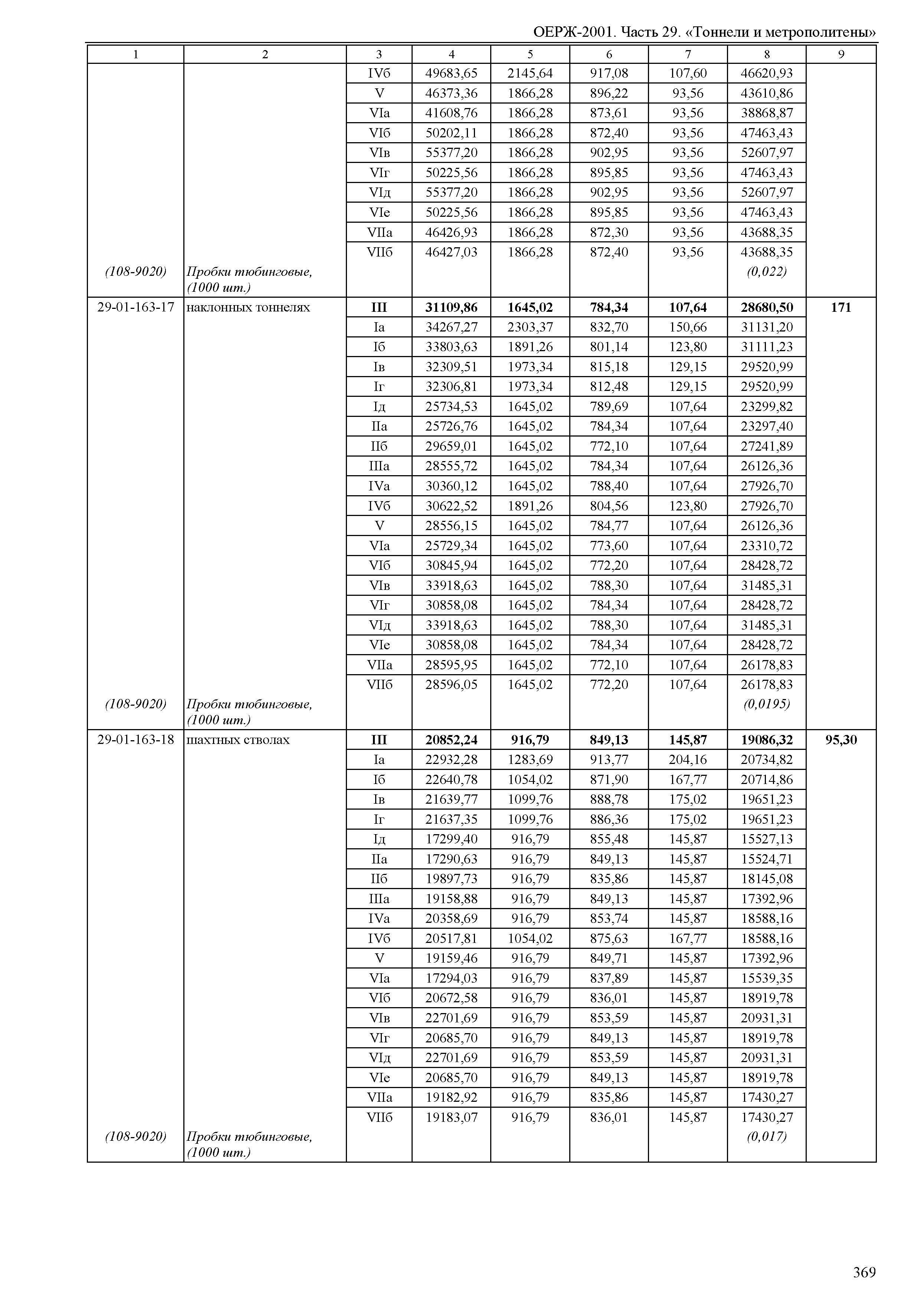 ОЕРЖ 81-02-29-2001