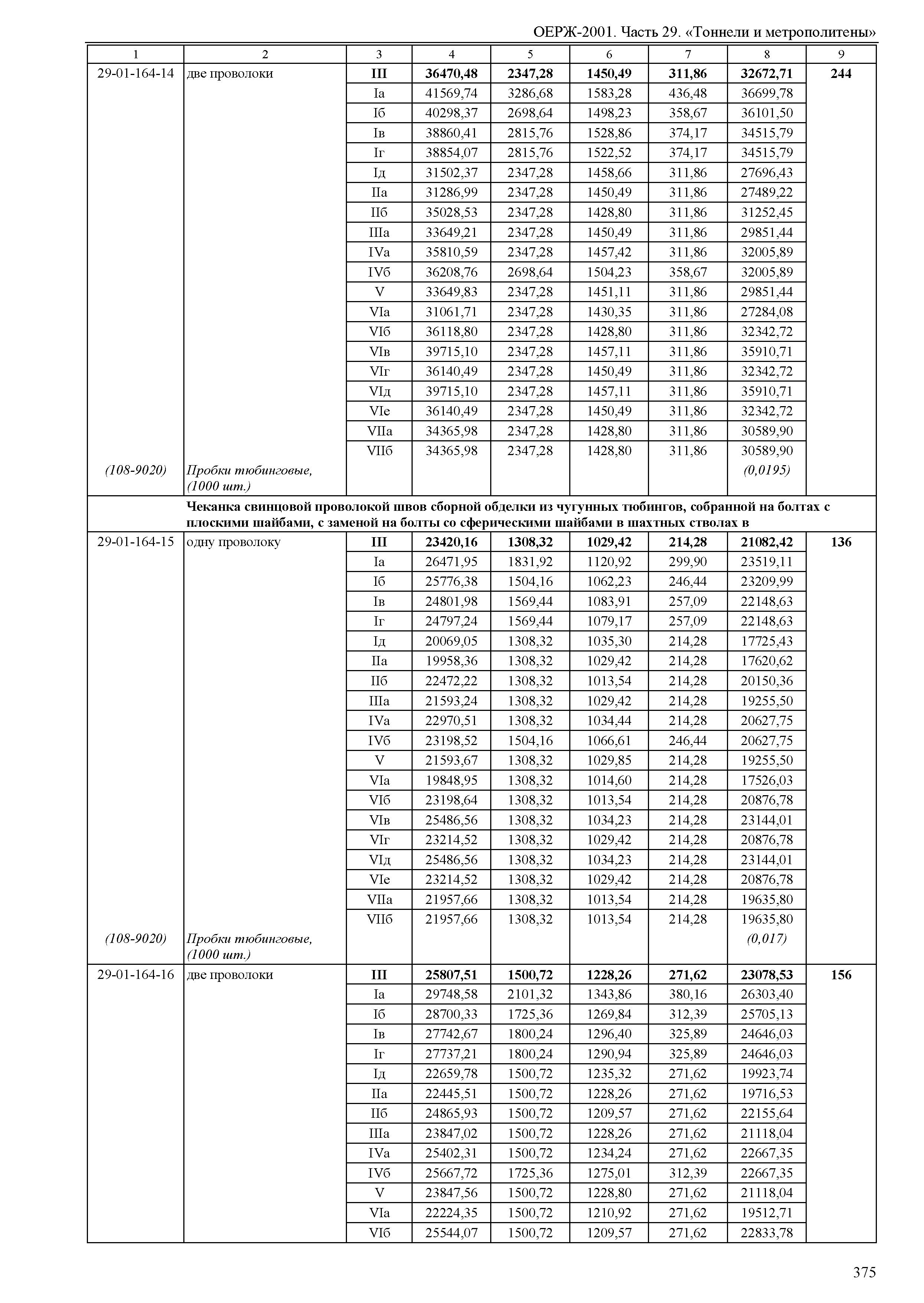 ОЕРЖ 81-02-29-2001