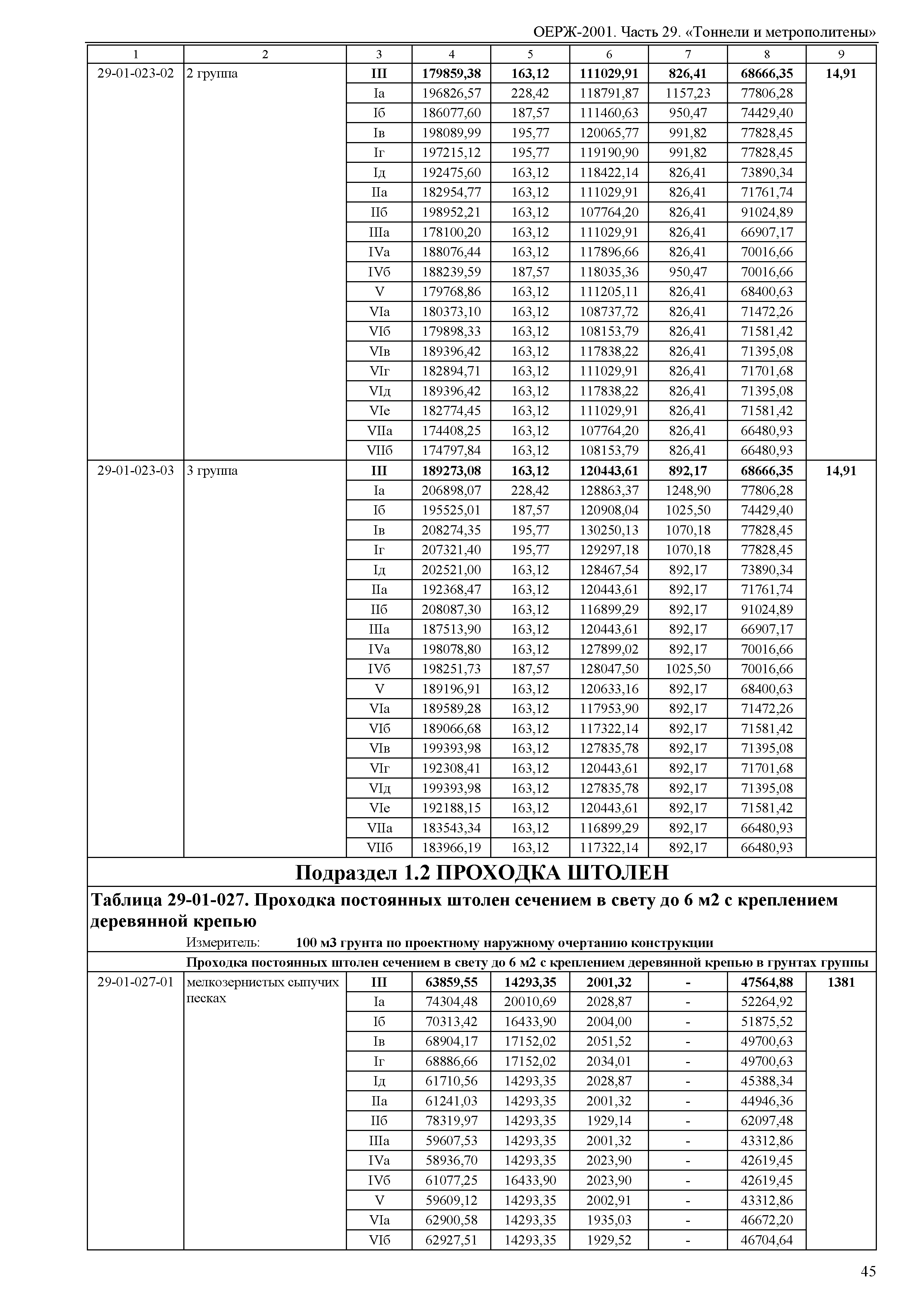 ОЕРЖ 81-02-29-2001