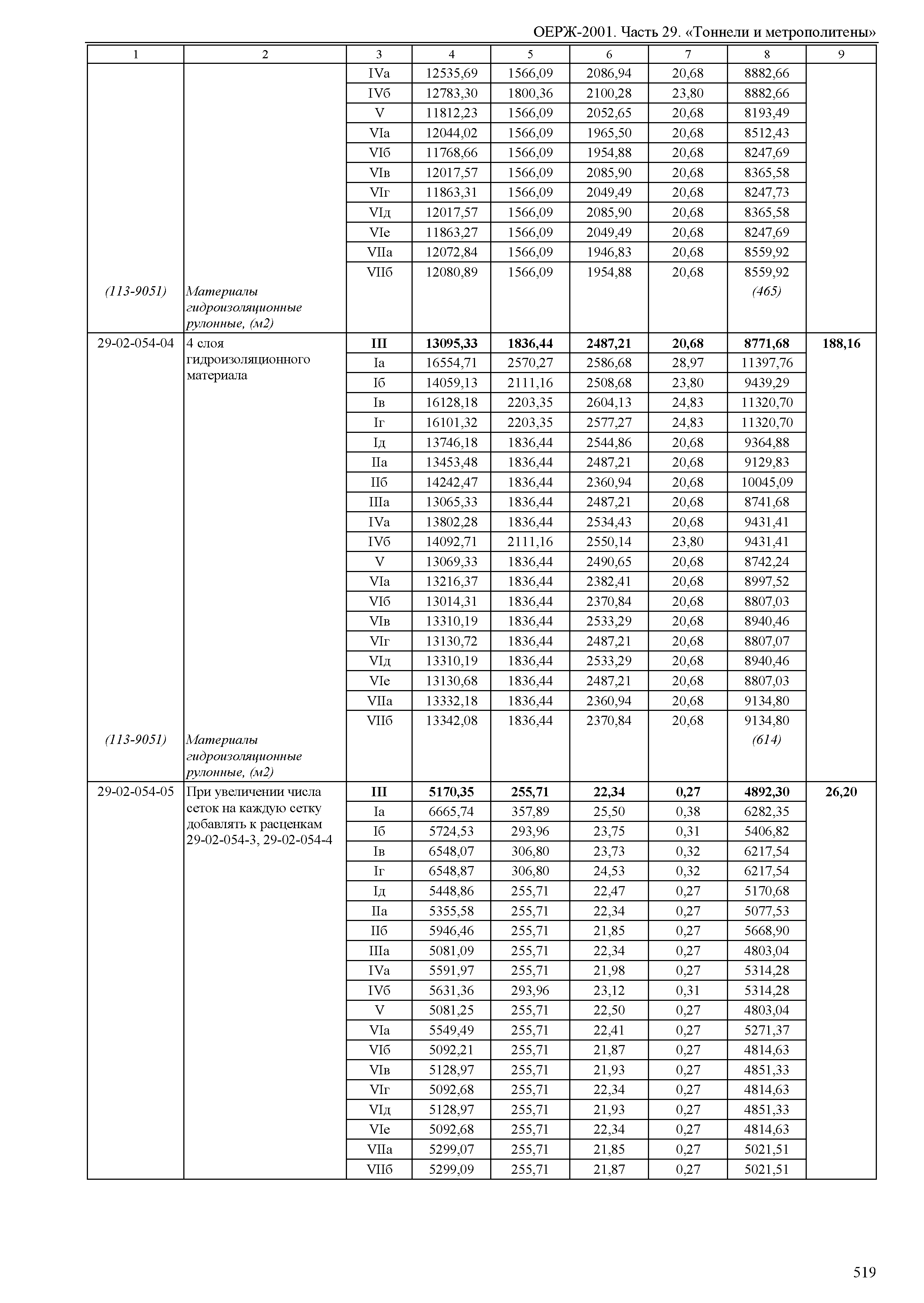 ОЕРЖ 81-02-29-2001