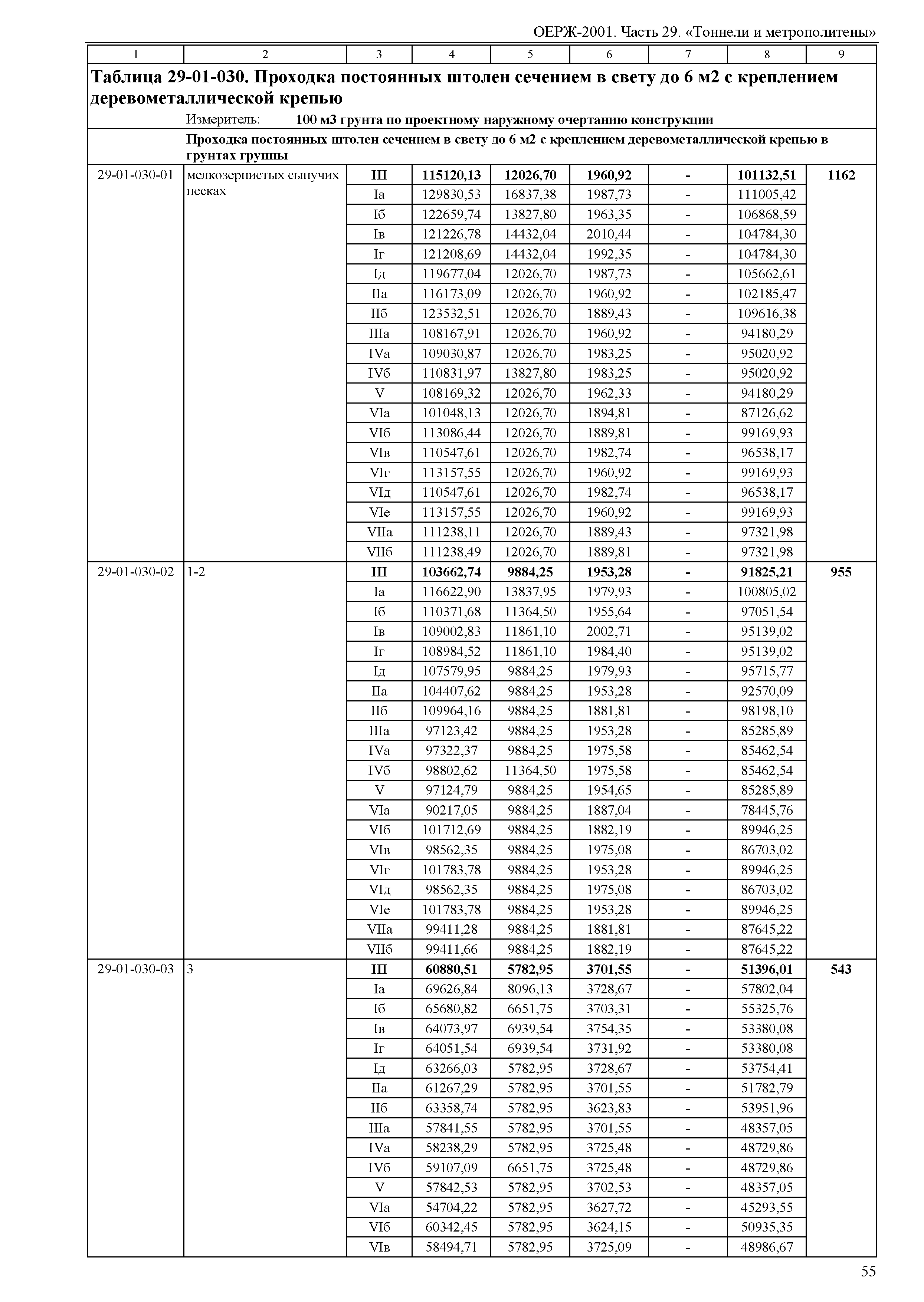 ОЕРЖ 81-02-29-2001