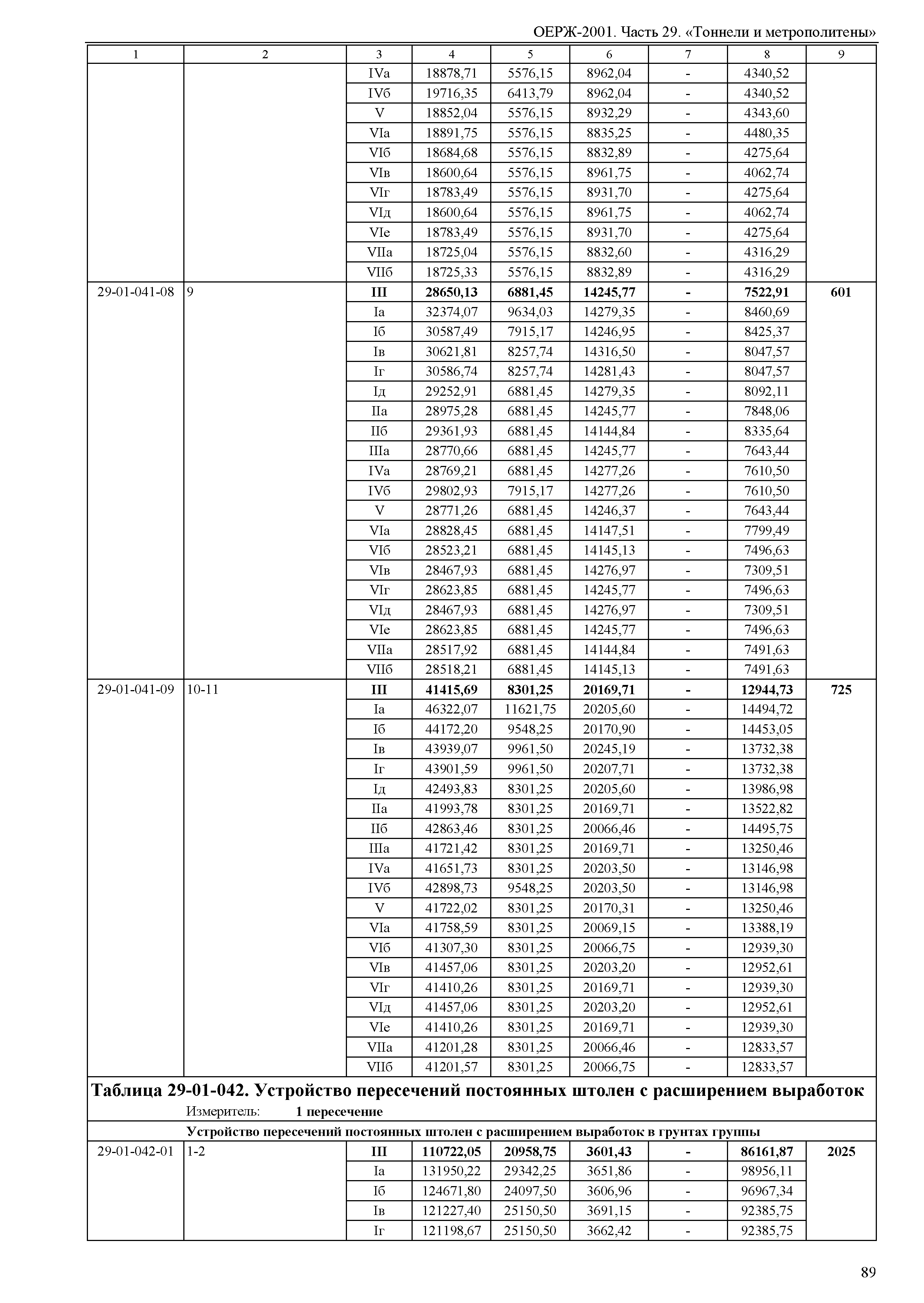 ОЕРЖ 81-02-29-2001