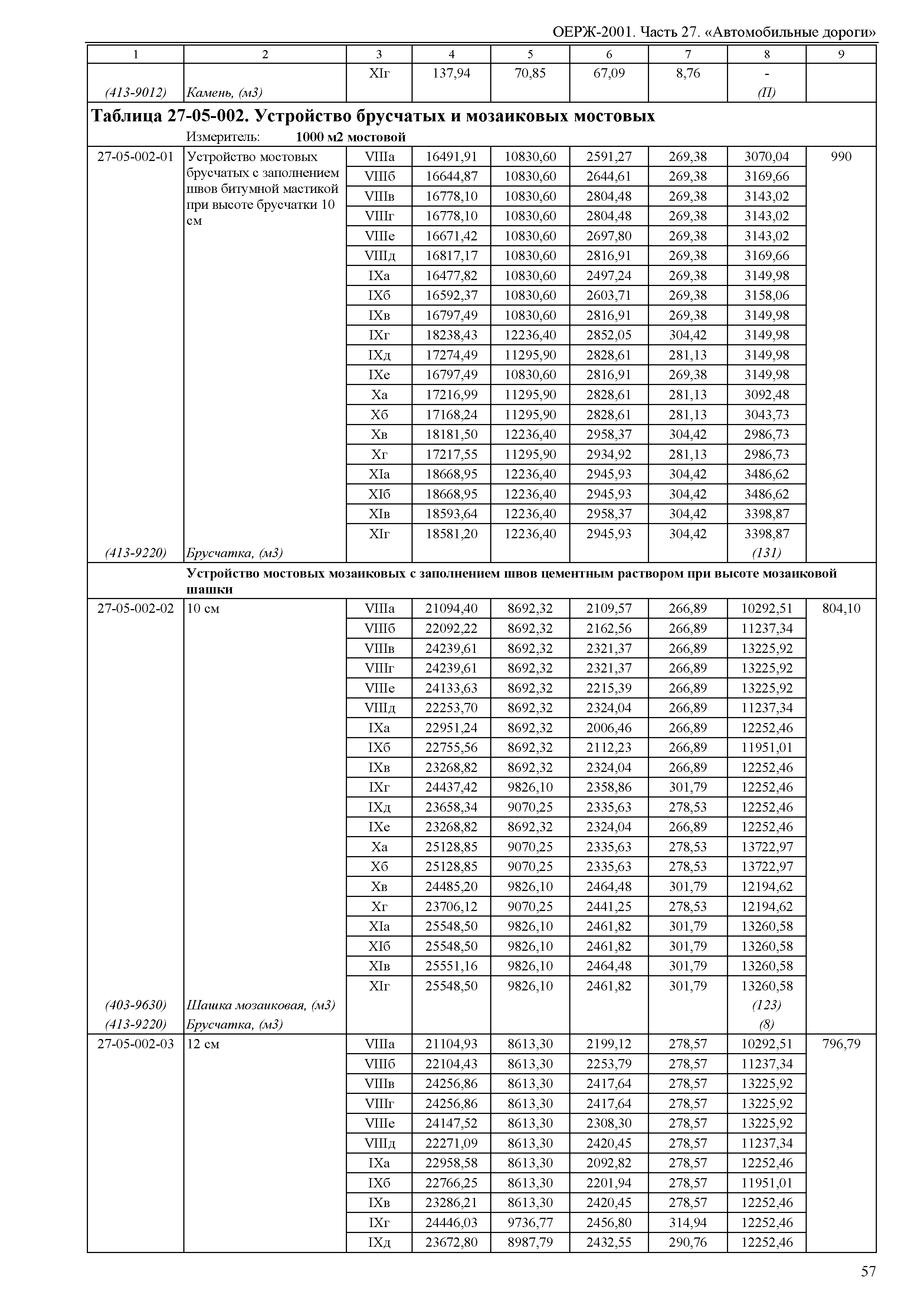 ОЕРЖ 81-02-27-2001