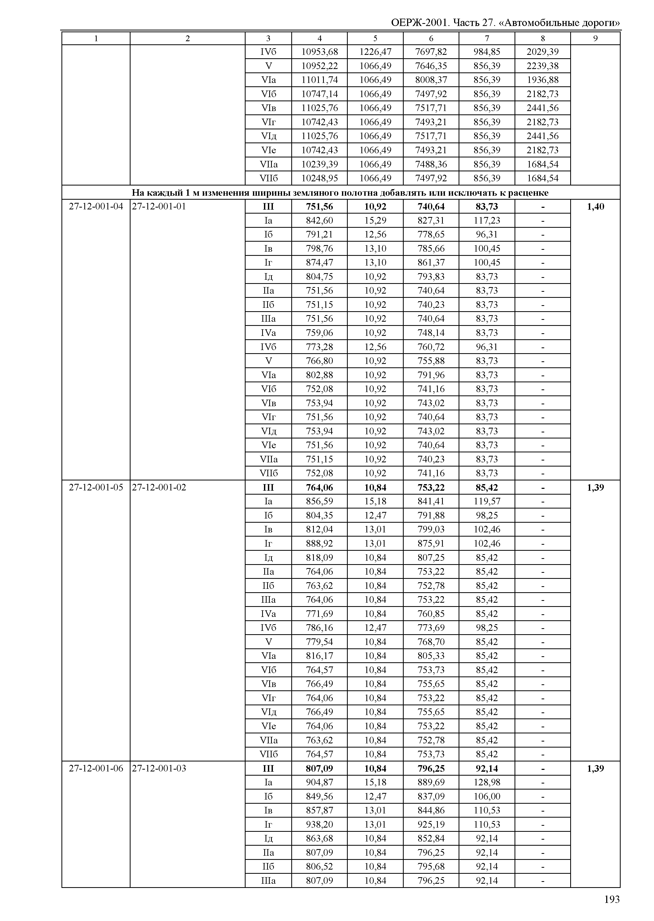 ОЕРЖ 81-02-27-2001