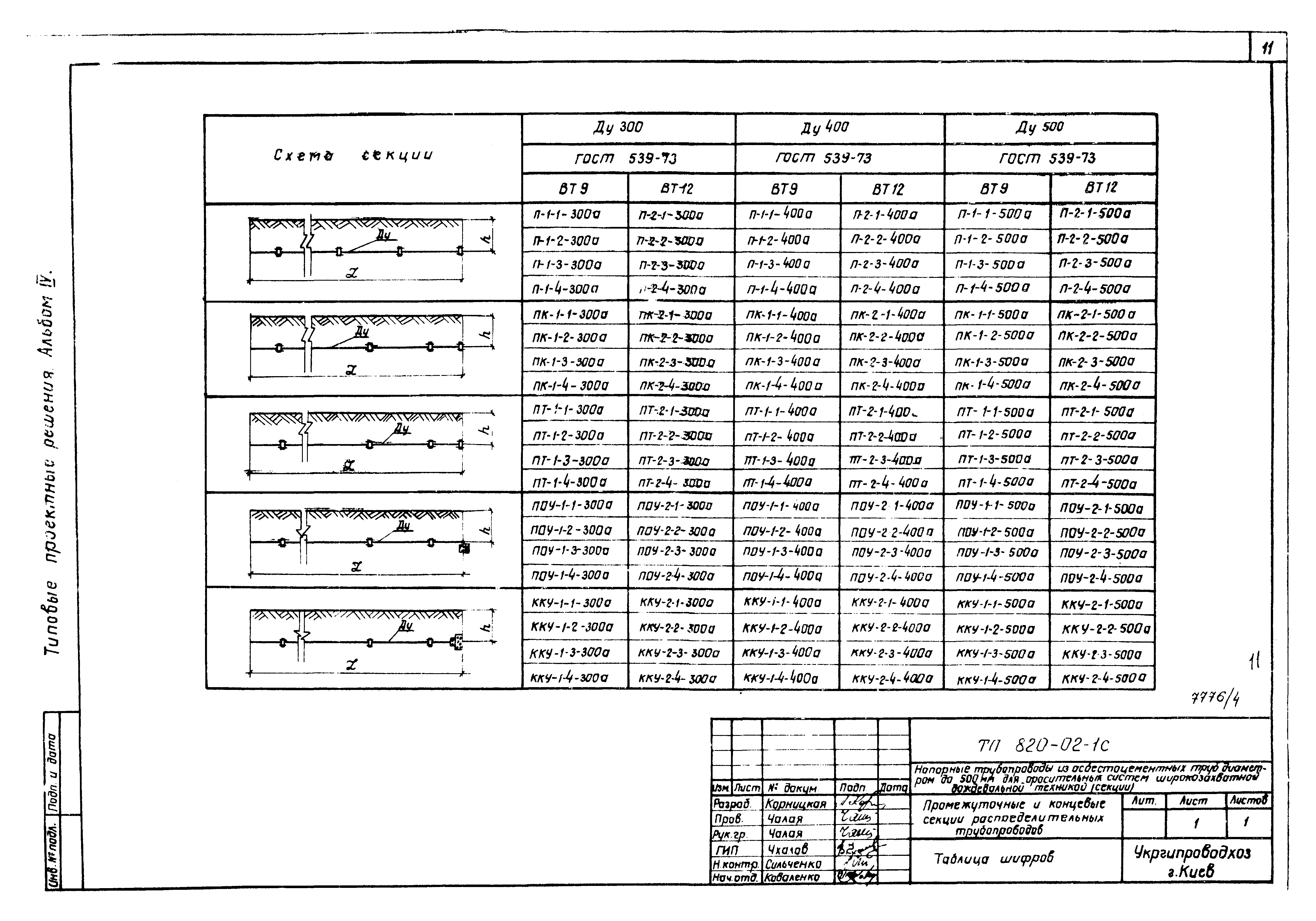 Типовые проектные решения 820-02-1с