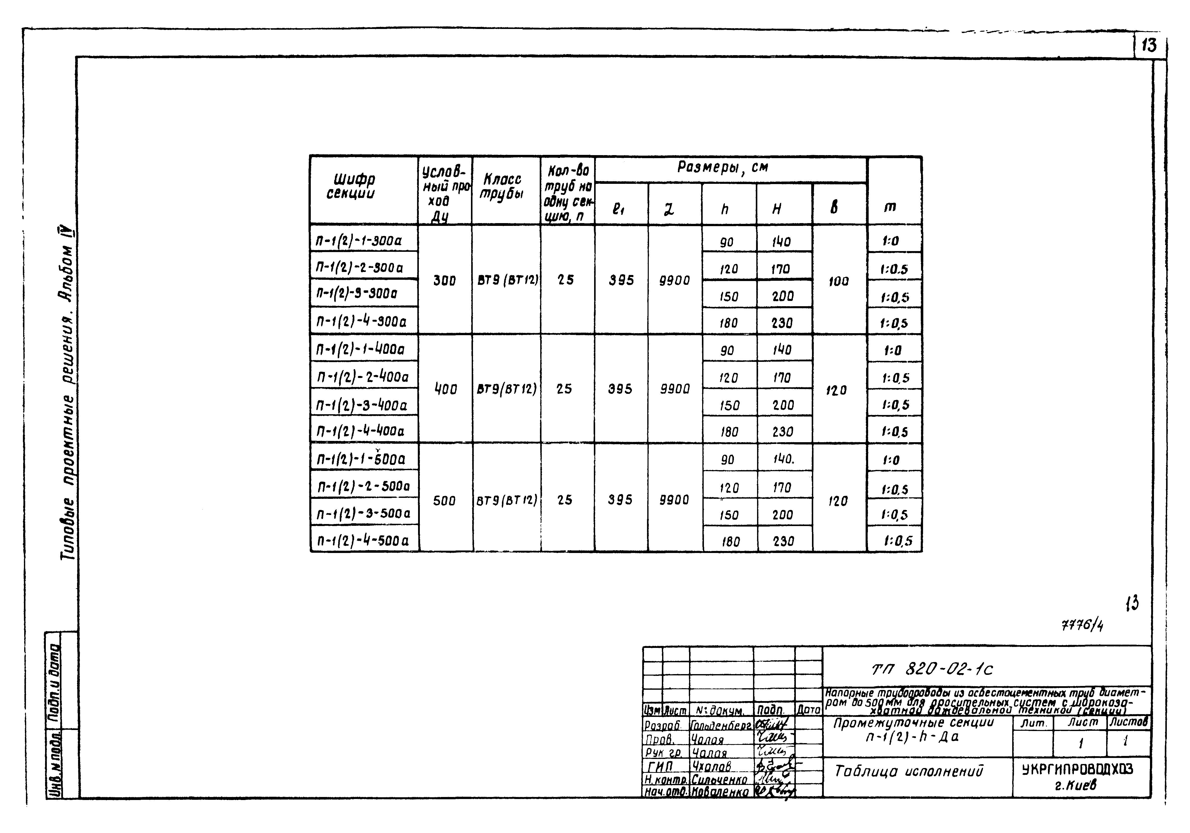 Типовые проектные решения 820-02-1с