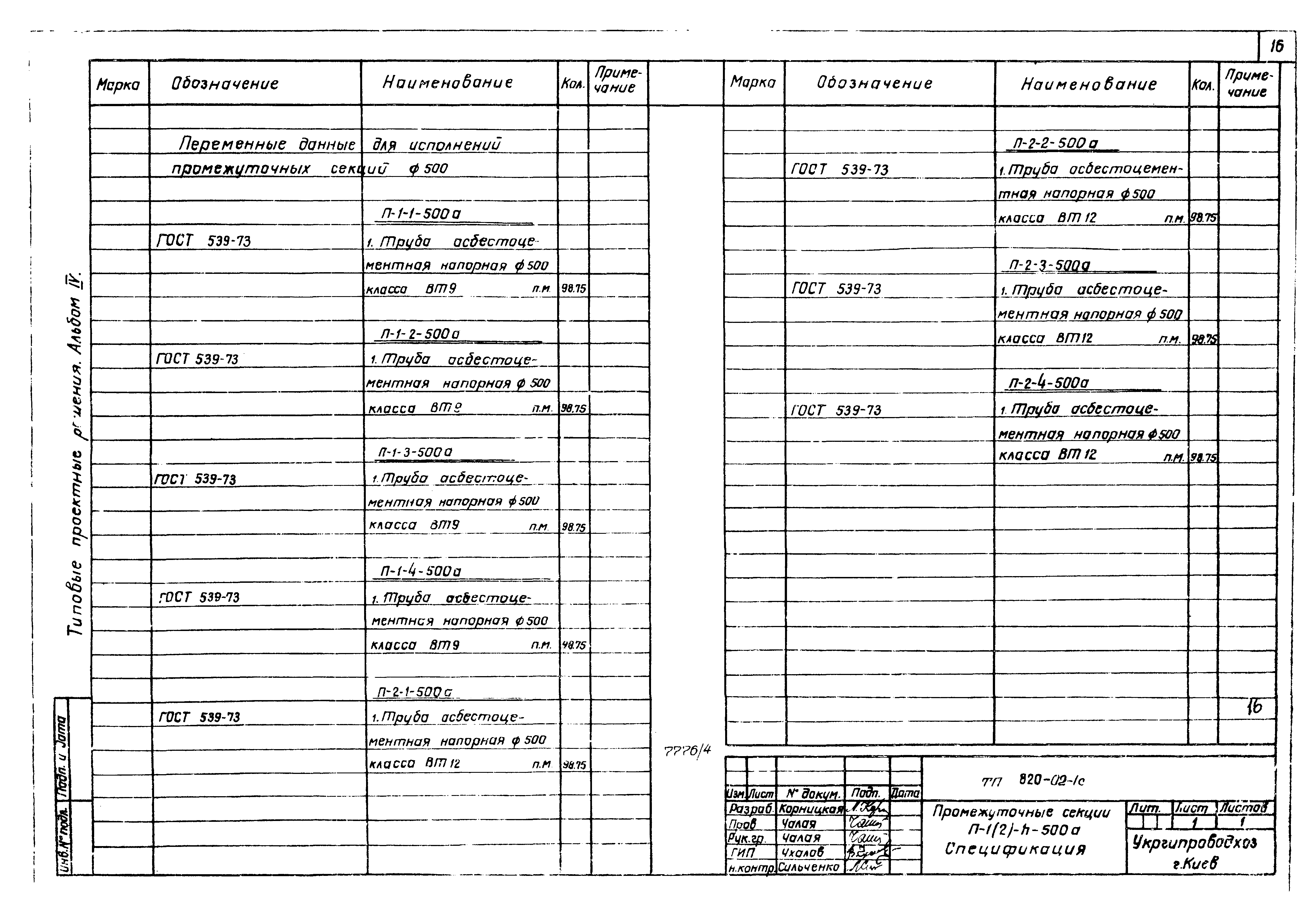 Типовые проектные решения 820-02-1с