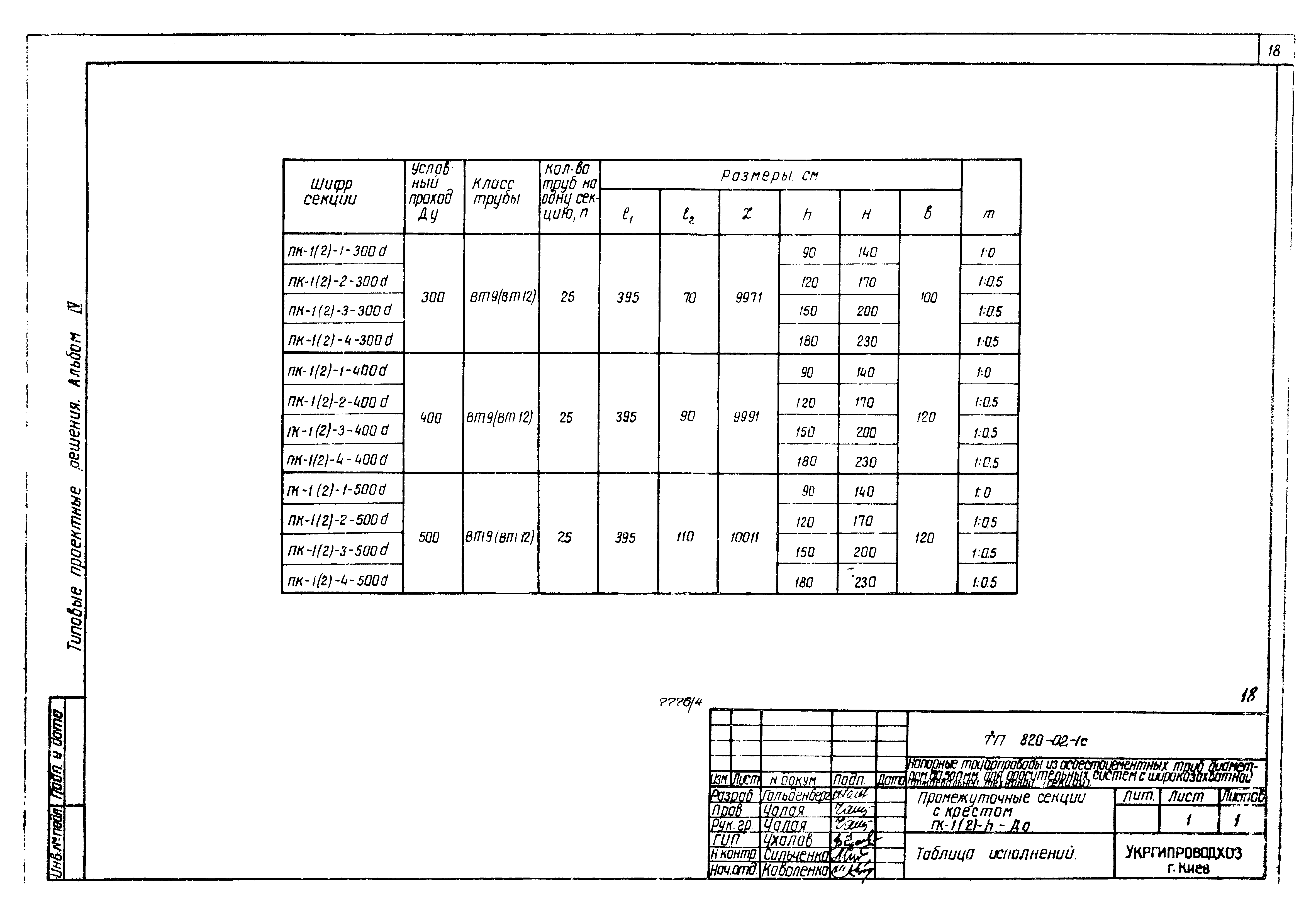 Типовые проектные решения 820-02-1с